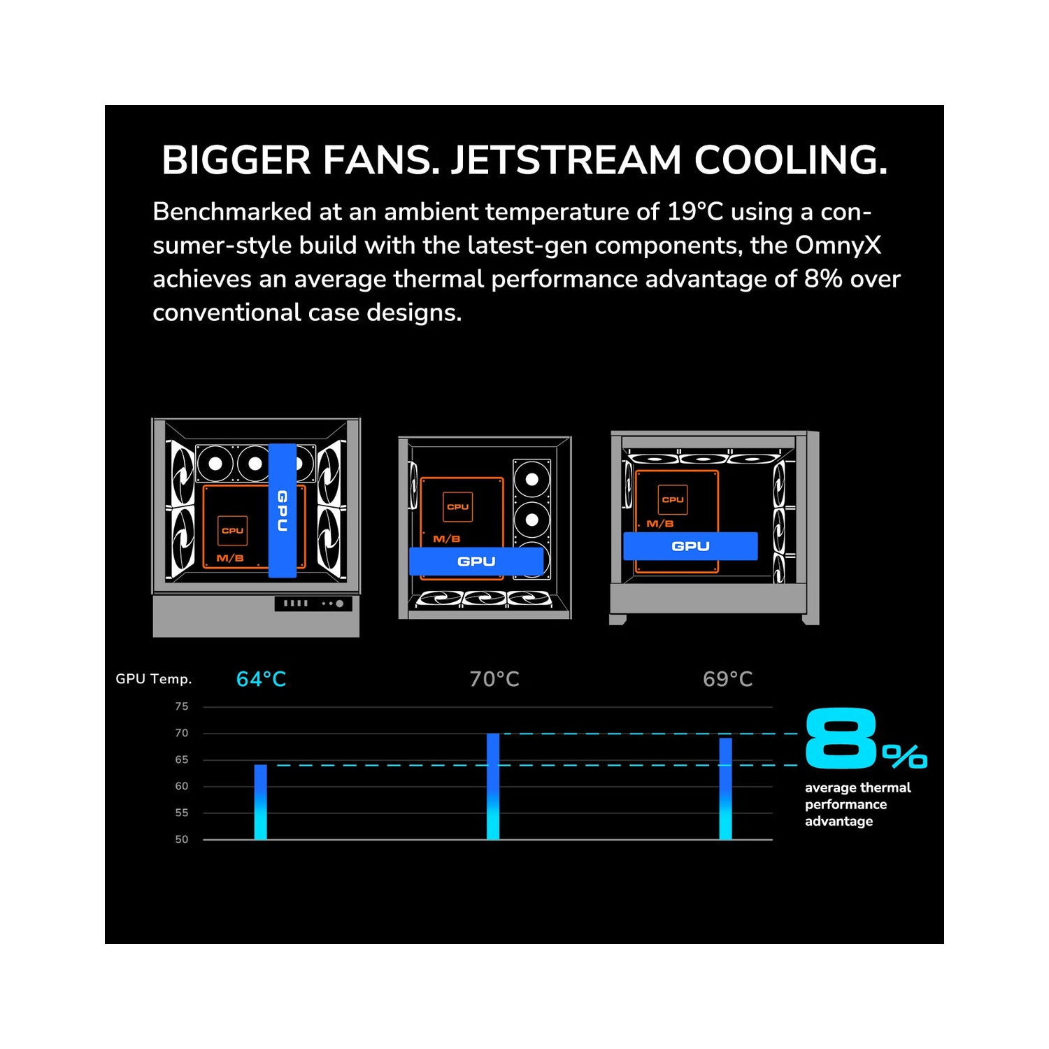 Cougar OmnyX RGB Mid Tower ATX Computer Case, Tempered Glass Side Panel, 4 x 160mm ARGB Fans Pre-Installed, White