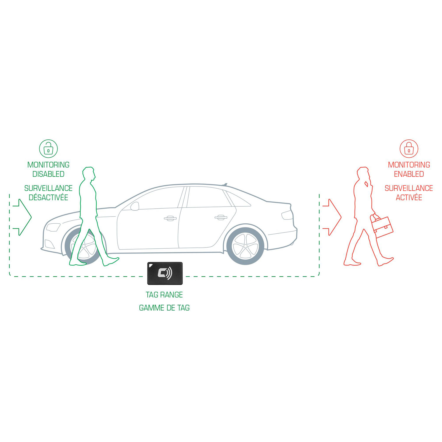 Accessoire de mise à niveau Bluetooth Tag 2.0 de CarLock