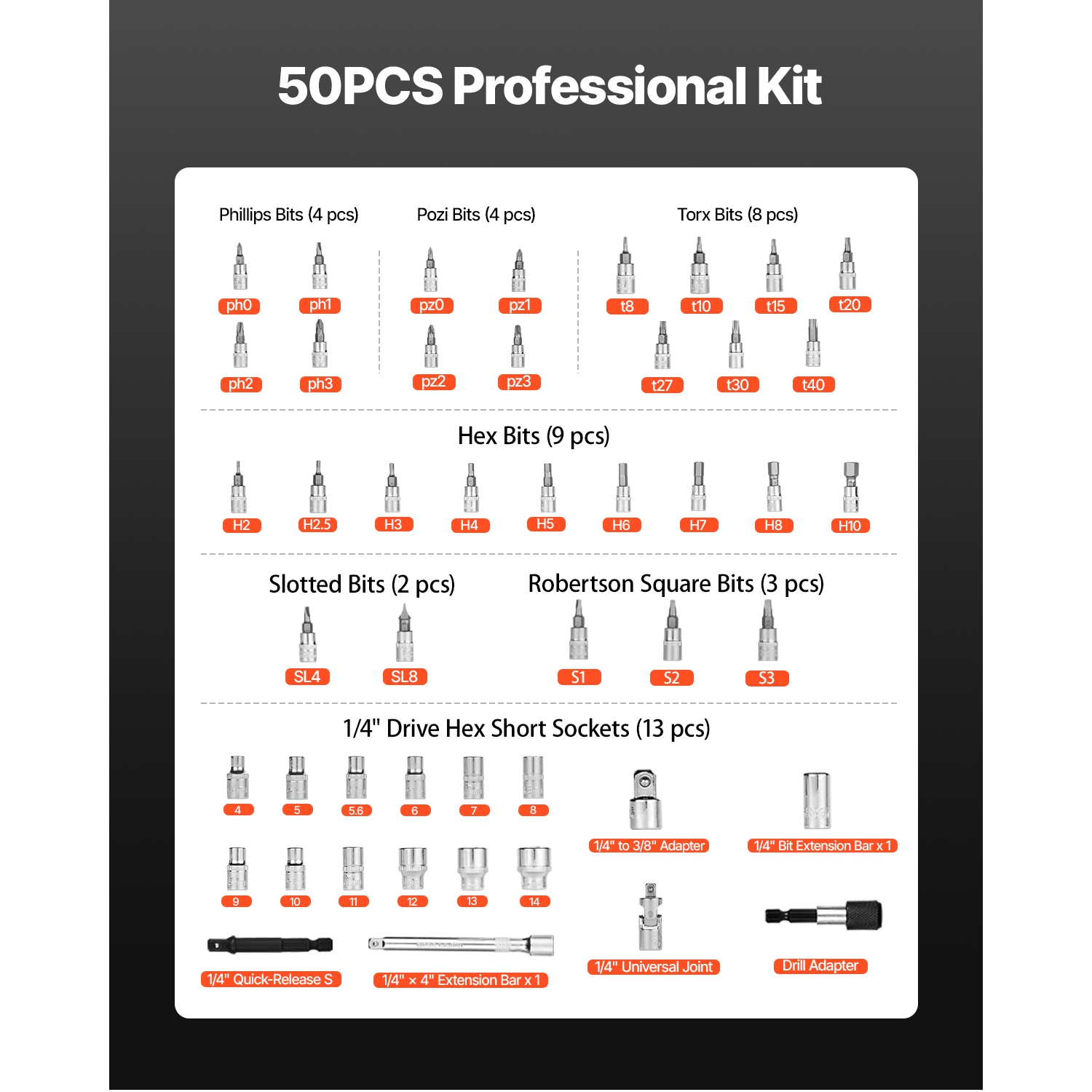 VEVOR 72-Tooth Click Torque Wrench Set, 1/4Inch Drive, 20-240 lbf-in / 2.3-27.1N.m, Dual-direction and Dual Range Scales, ±3% High Precision, with