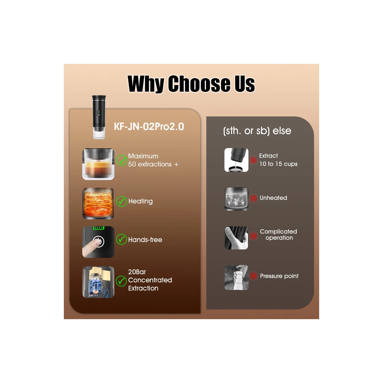 Smart Digital Display American-Style Italian Capsule Coffee Machine, Outdoor Portable Espresso Machine with LCD Display, Heating, Temperature