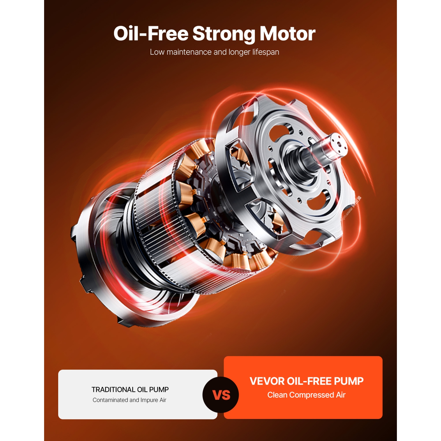 VEVOR 3 Gallon Air Compressor, 1/3HP 0.54CFM @ 90PSI Portable Pancake Air Compressor & 100PSI Max Working Pressure, Oil-Free Compressor Tank for Tire