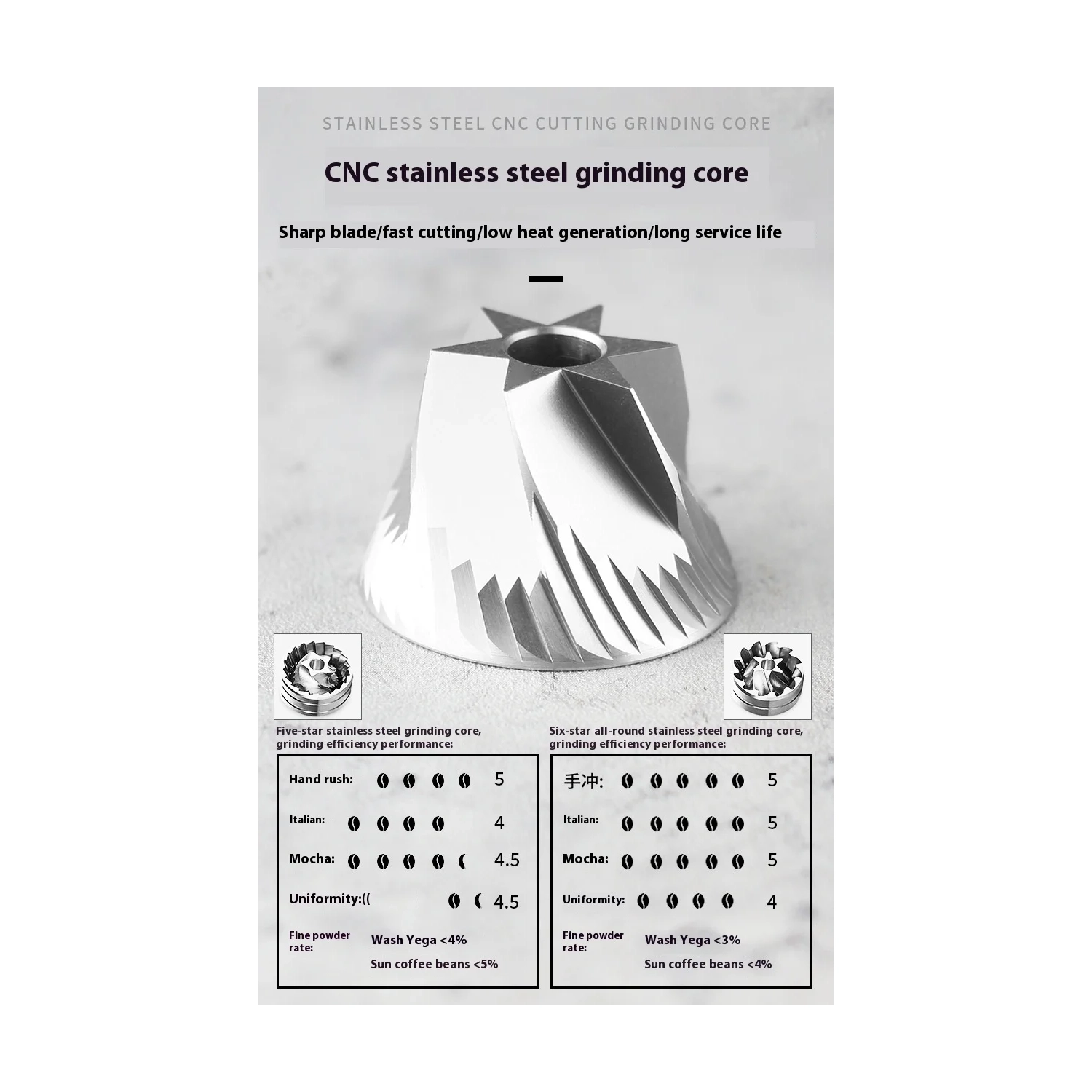 Moulin à café à manivelle amélioré, moulin à café à verser, moulin à café portatif à manivelle, moulin CNC, moulin à café à manivelle en acier