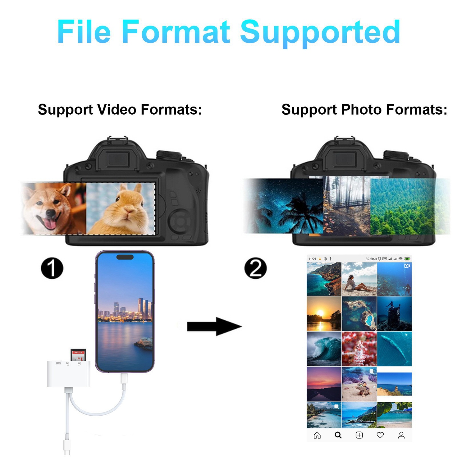 Suitable for Apple Android mobile phone OTG two-in-one interface to SD/TF/USB2.0 card reader expansion dock HUB