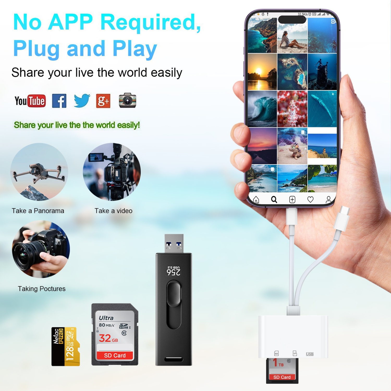 Suitable for Apple Android mobile phone OTG two-in-one interface to SD/TF/USB2.0 card reader expansion dock HUB