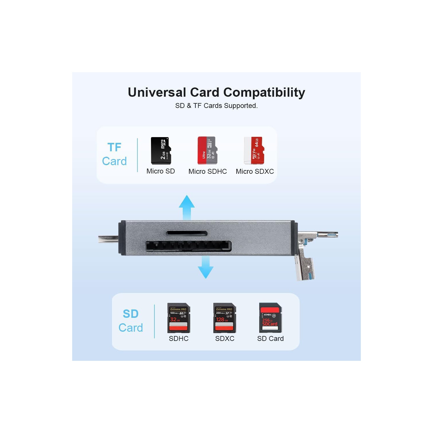 USB3.0 Android mobile phone computer aluminum alloy card reader OTG multi-function high-speed typec-[Aluminum Alloy 3.0] all-in-one card reader