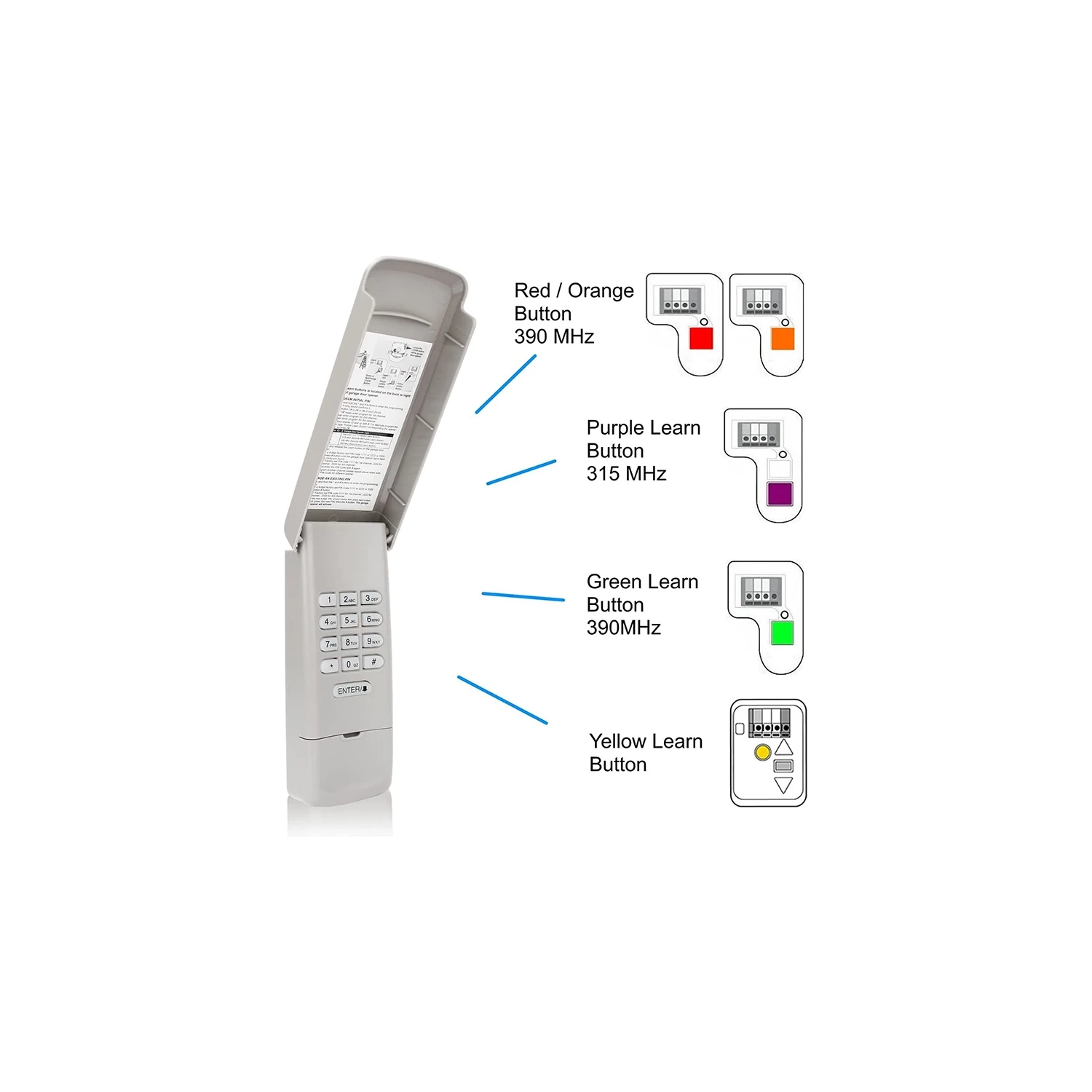 Ouvre-porte de garage Clavier universel compatible avec LiftMaster, pour 878MAX 877LM 977LM 377LM 376LM 315&nbsp;MHz Télécommande à clavier sans fil