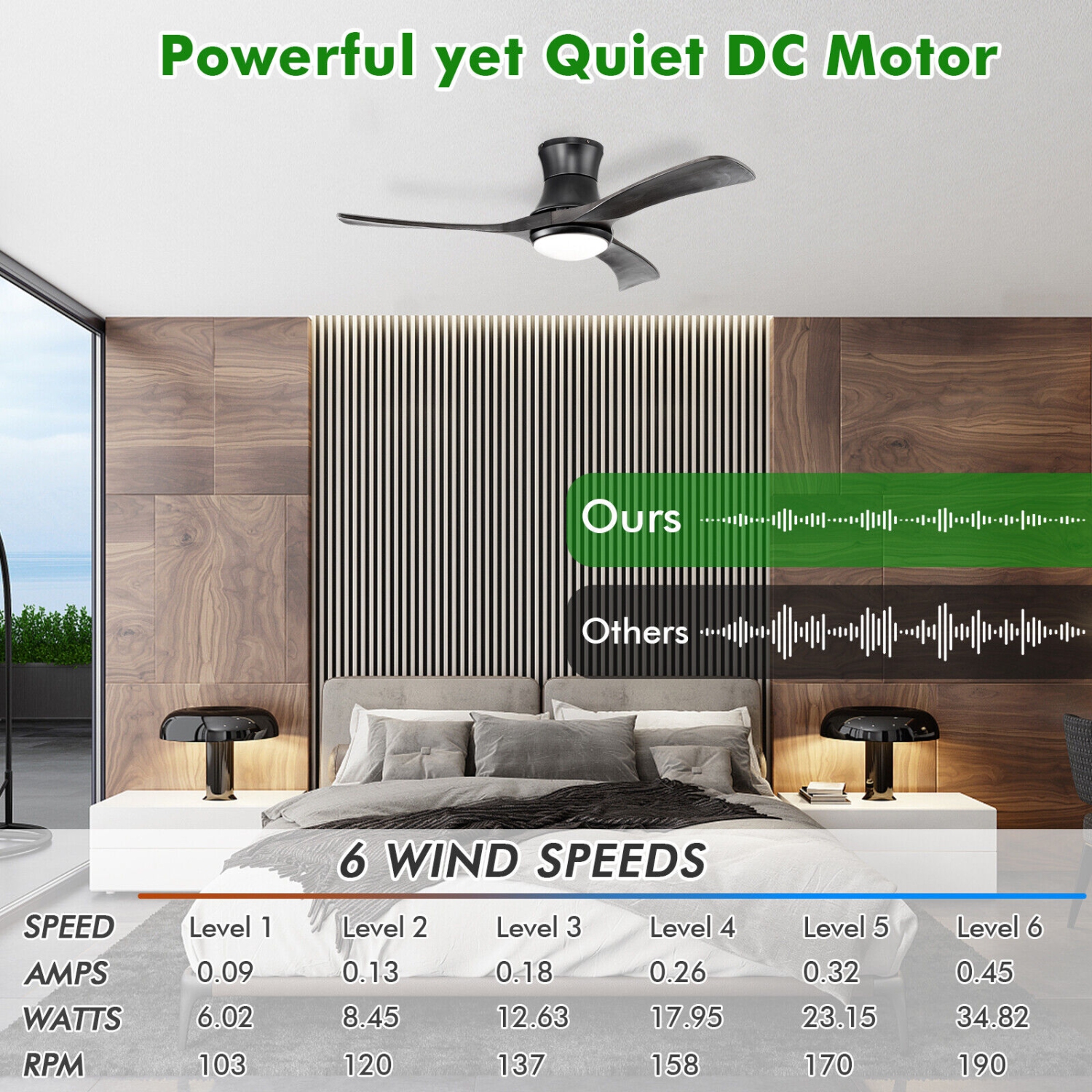 Flush Mount Ceiling Fan with LED Light for Modern Living Spaces