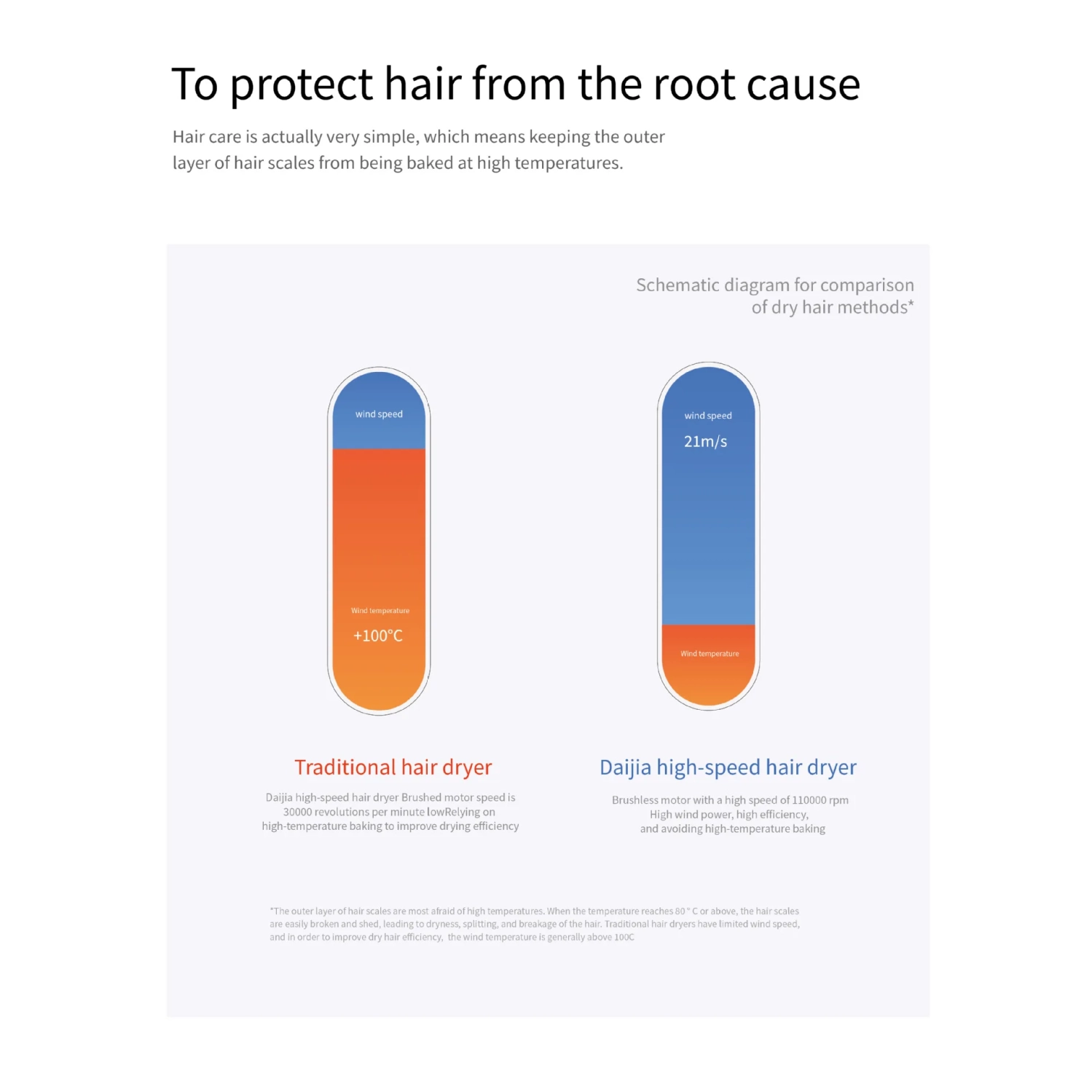 High-Speed Hair Dryer, High Power, Fast Drying, Negative Ions, No Damage, Home Use, Brushless Motor, Single Nozzle - Sakura Pink US Regulations