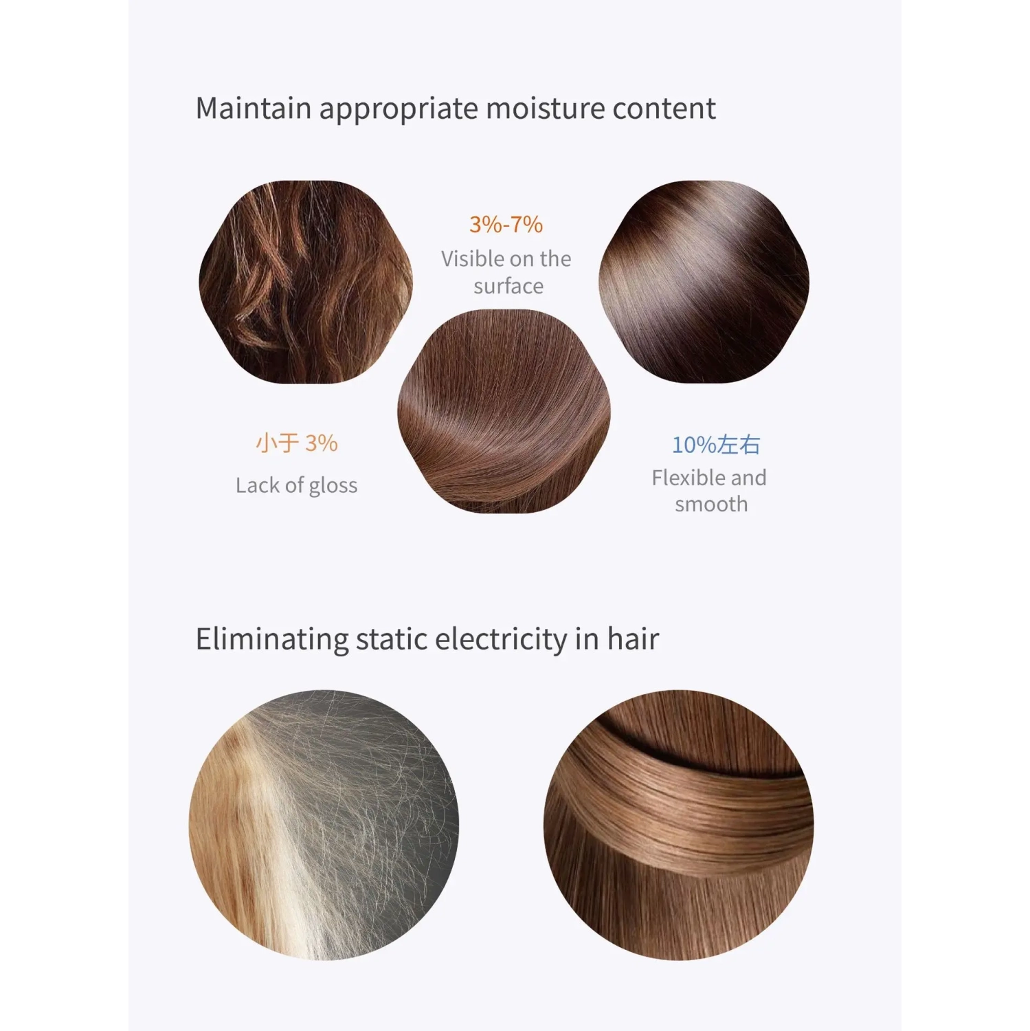 High-Speed Hair Dryer, High Power, Fast Drying, Negative Ions, No Damage, Home Use, Brushless Motor, Single Nozzle - Sakura Pink US Regulations