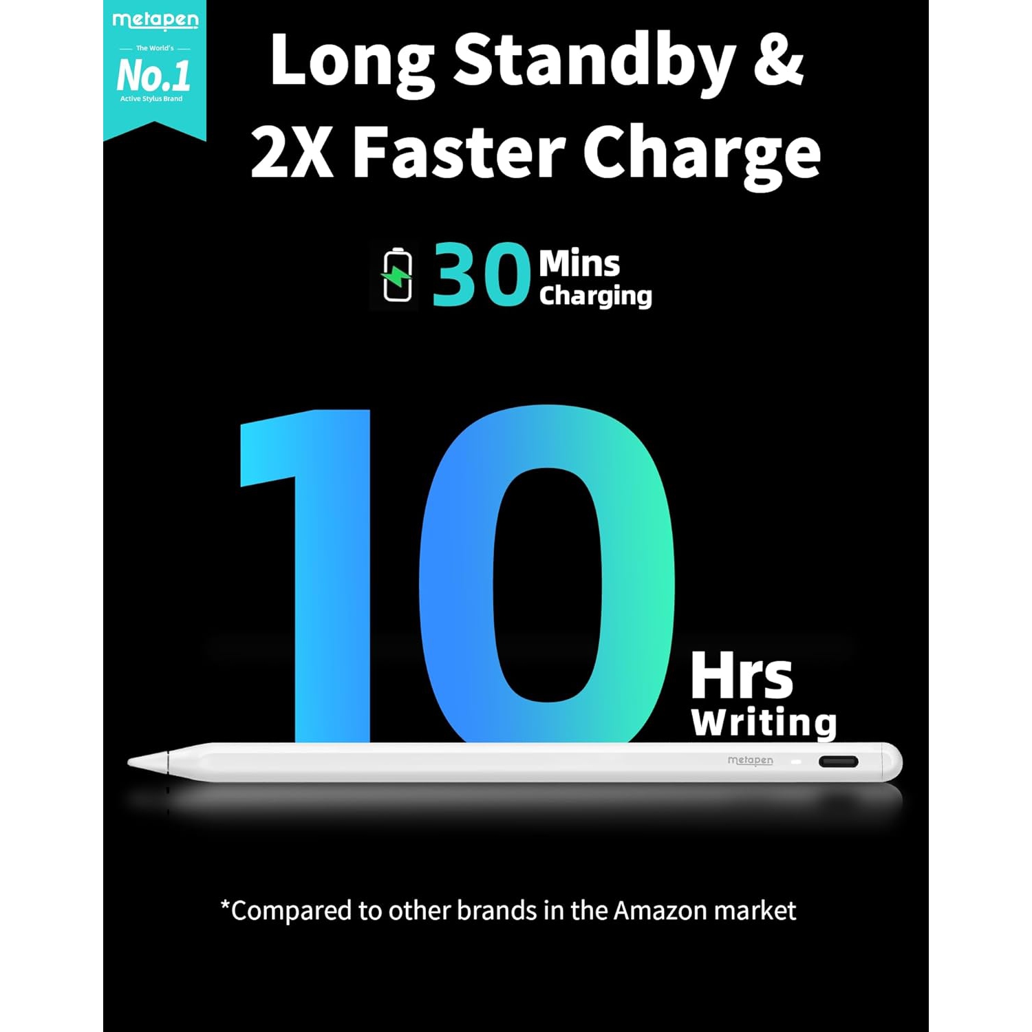 Pencil A8 for iPad 2018-2024, 4Min Fast Charge, Palm Rejection, Tilt Sensitivity Stylus Pen for iPad