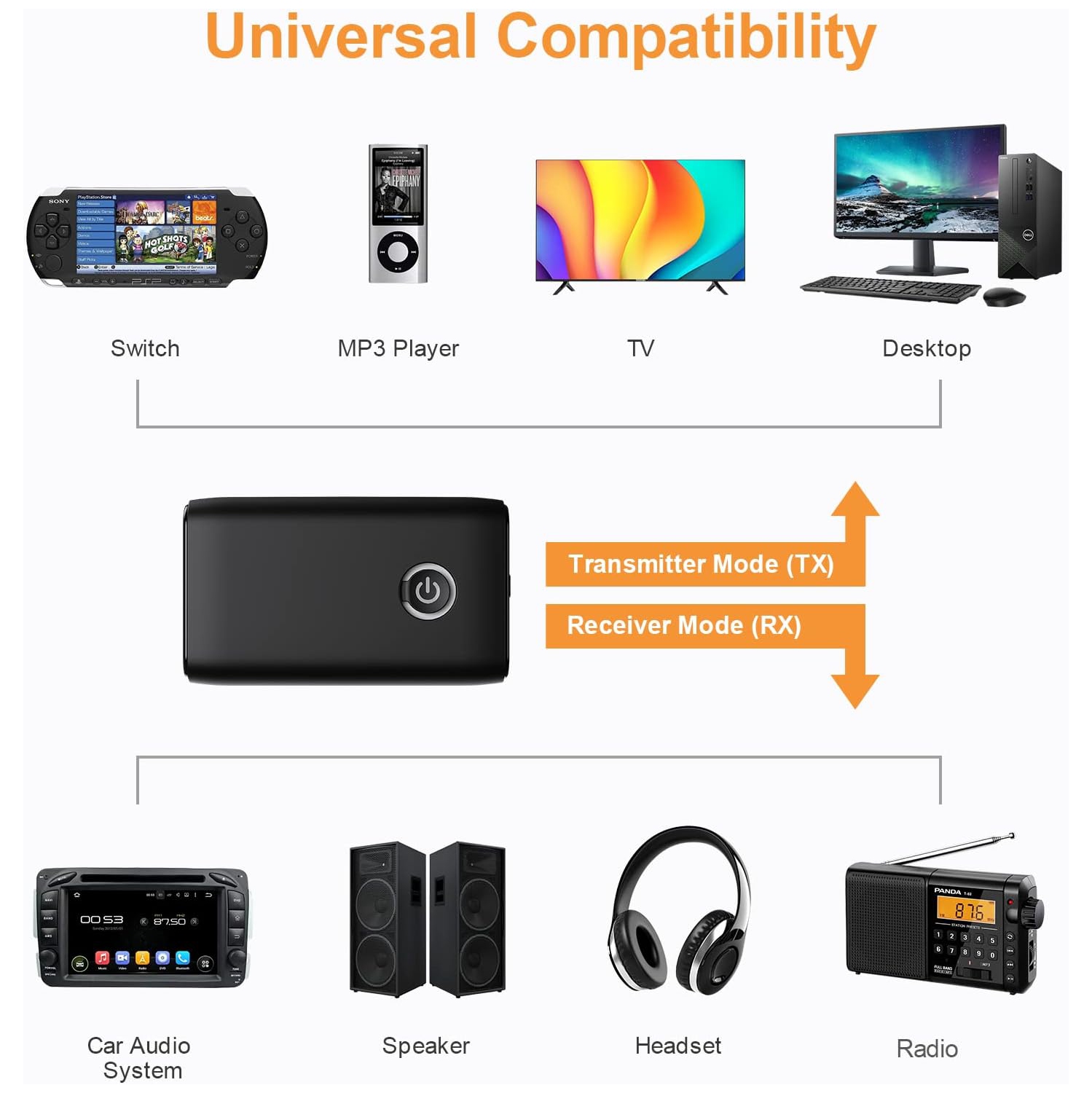 Adaptateur Bluetooth auxiliaire pour l'auto, émetteur-récepteur Bluetooth 2-en-1, adaptateur Bluetooth 5,0 pour l'auto, appels mains libres