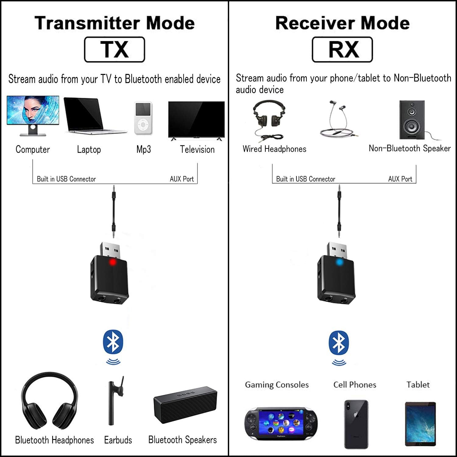 Émetteur-récepteur audio USB Bluetooth 5,0 3-en-1, mini adaptateur auxiliaire Bluetooth pour téléviseur PC Écouteurs stéréo maison
