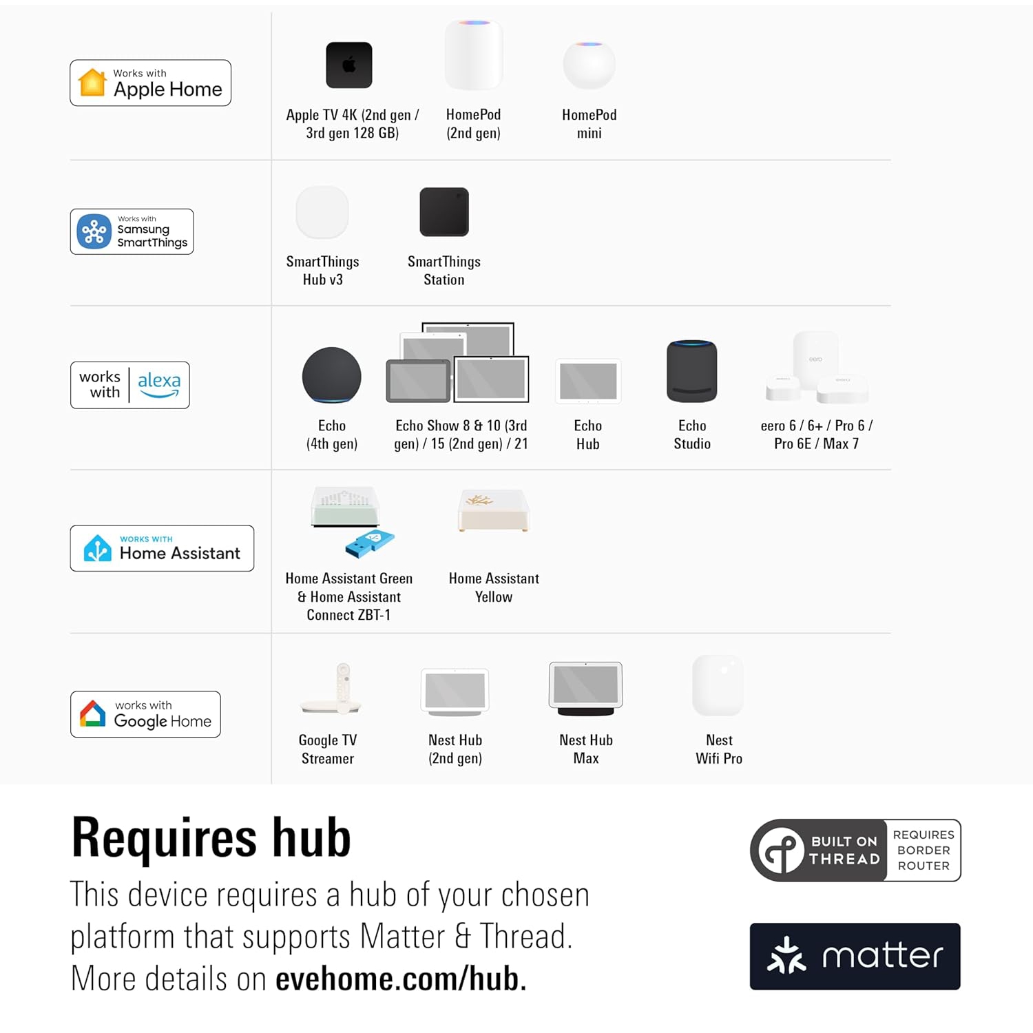 Eve Light Switch 2-Pack: Wall Switch for Apple Home, Alexa, Google Home, SmartThings; for Single-Pole & 3-Way switches; Requires Thread Router &