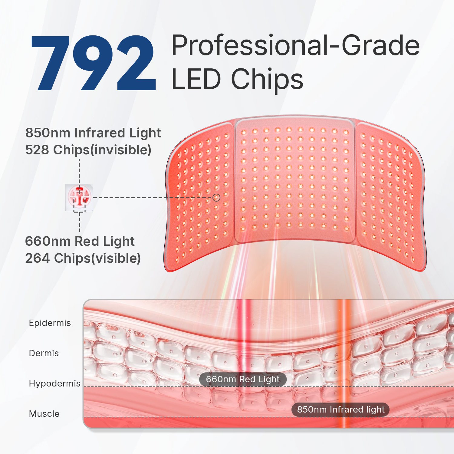 792 Chips LED Tapis thérapeutique lumière rouge Instrument de beauté Compression thermique infrarouge Ceinture de thérapie lumineuse rouge Ceinture