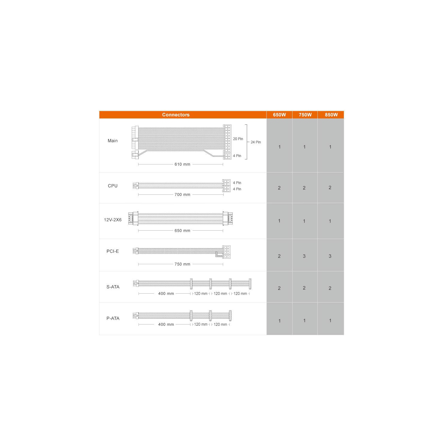 Cougar GEX PRO 750-Watt Fully Modular Power Supply 80 Plus Gold