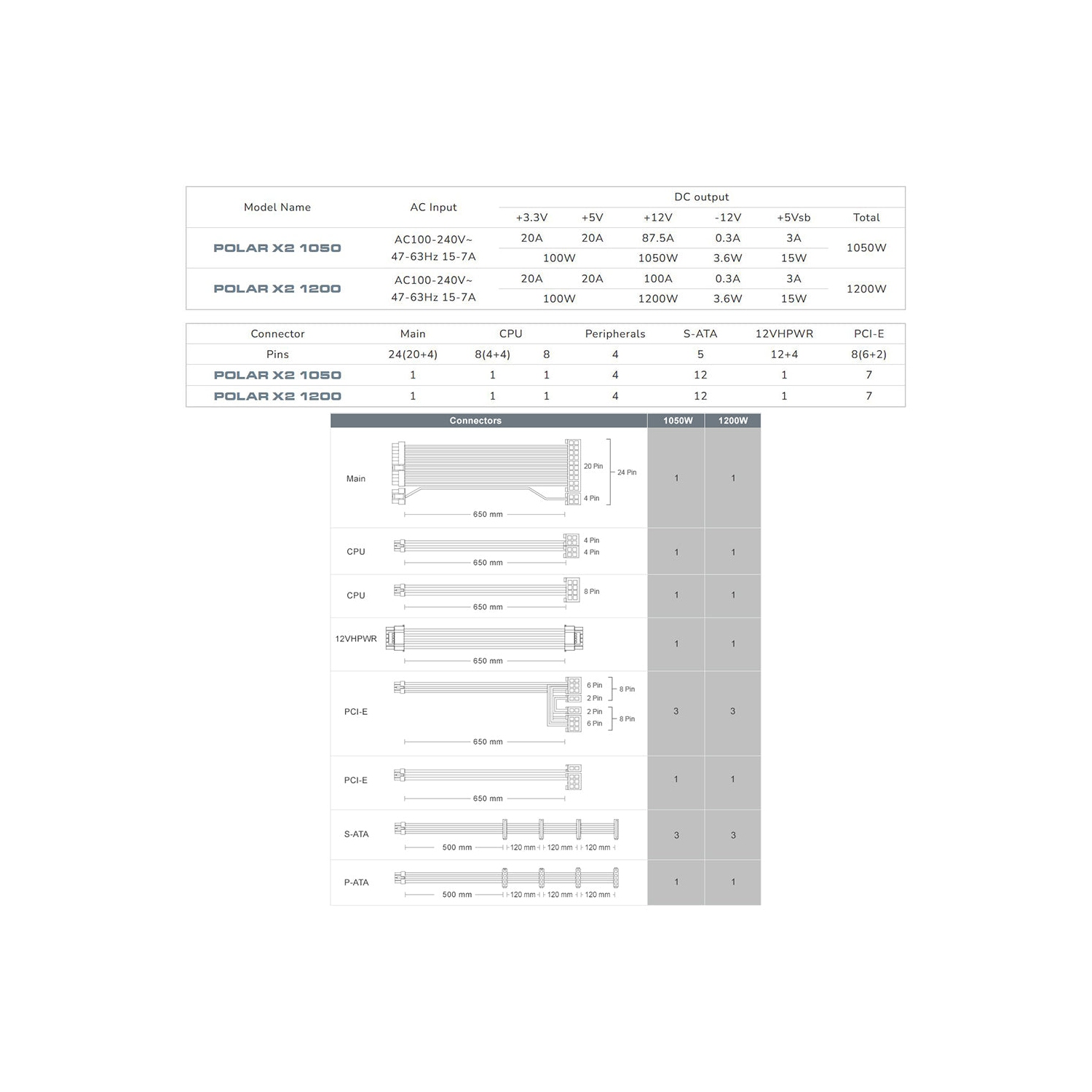 Cougar POLAR X2 1200-Watt Fully Modular Power Supply 80 Plus Platinum ATX 3.1