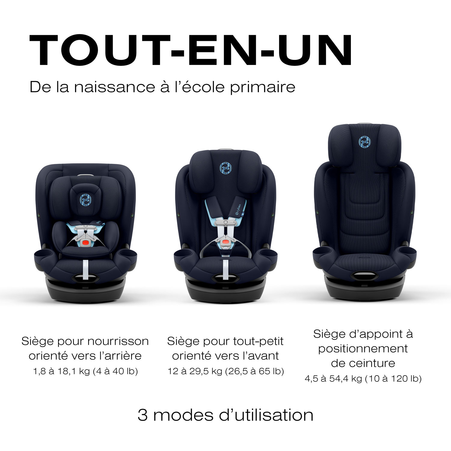 Siège rehausseur convertible à dossier haut 3-en-1 Callisto G 360 de Cybex - Bleu océan