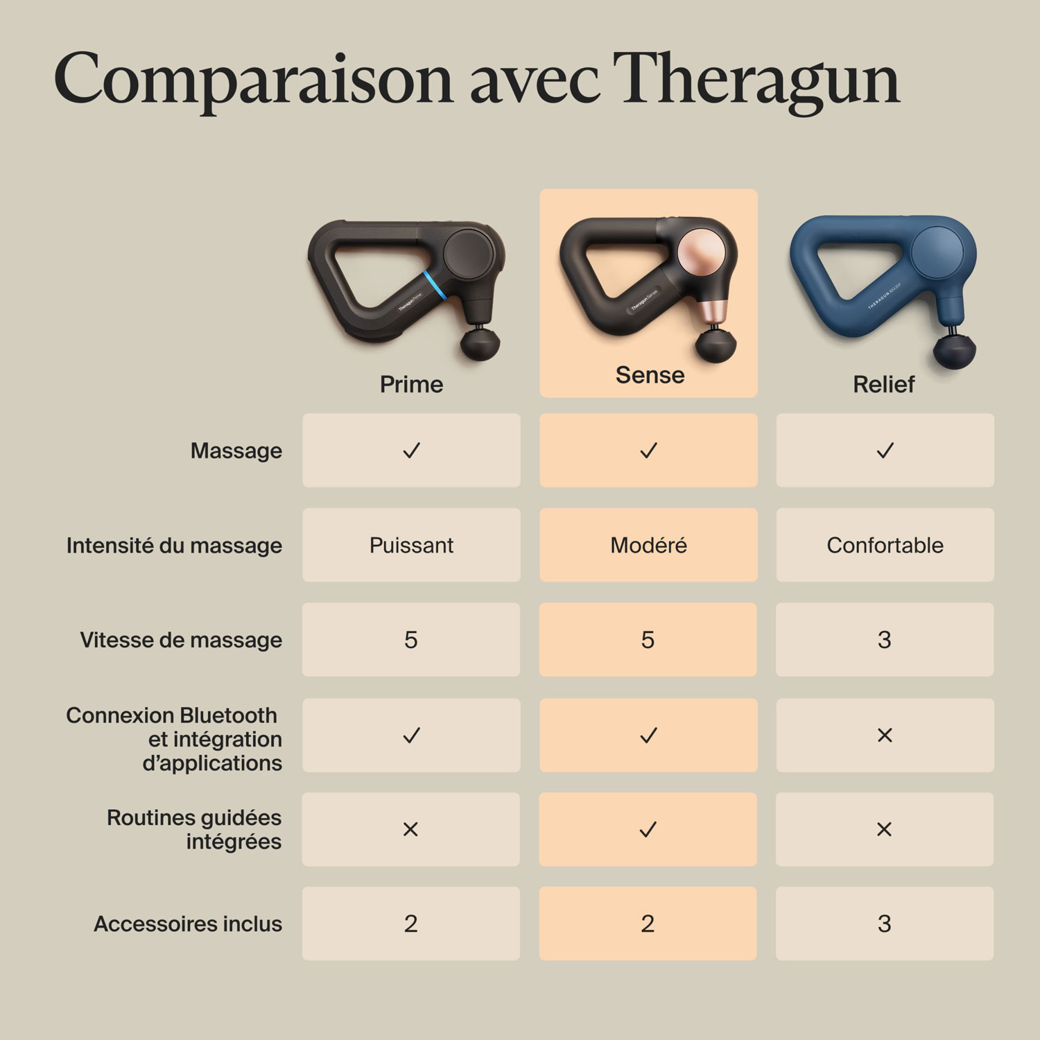 Appareil de massage portatif à percussion Theragun Sense de Therabody