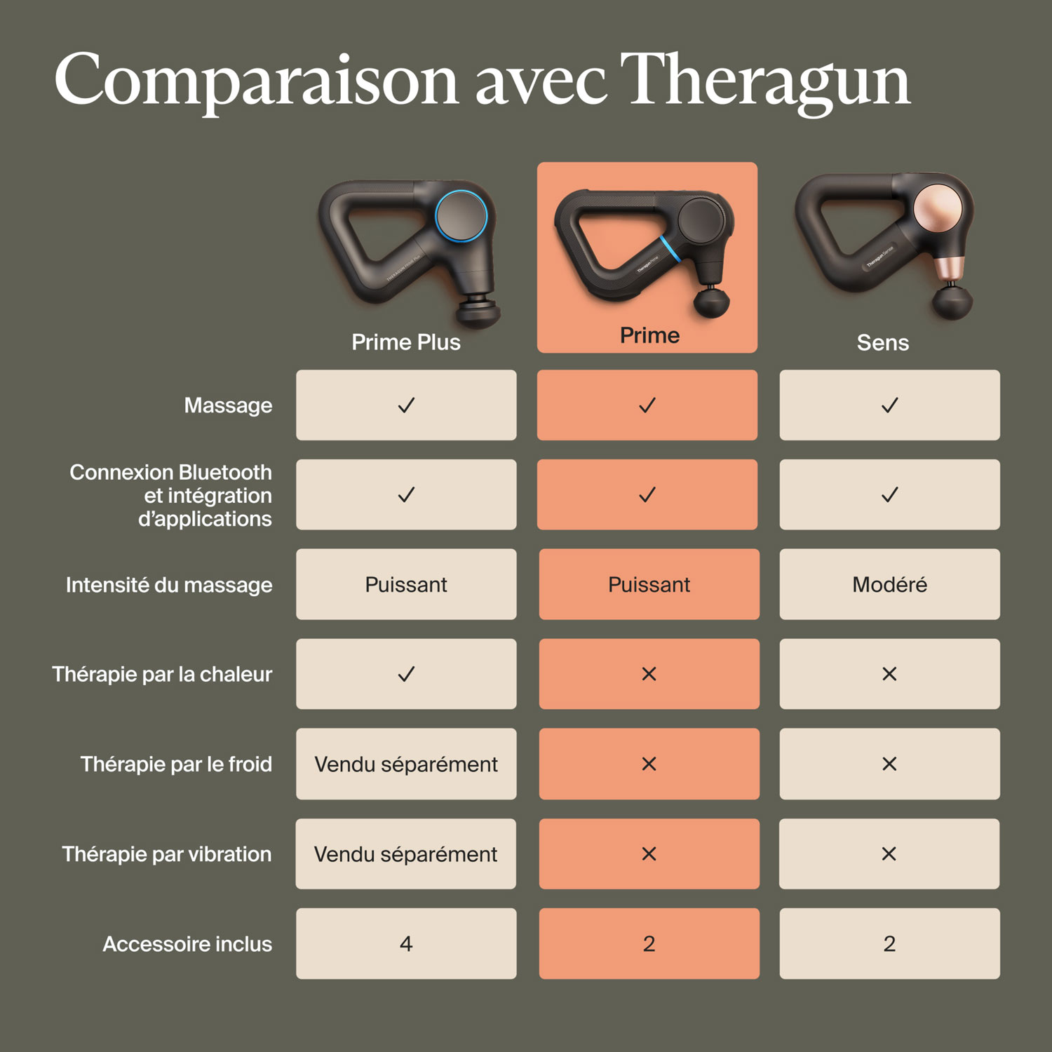 Appareil de massage portatif à percussion Theragun Prime de Therabody