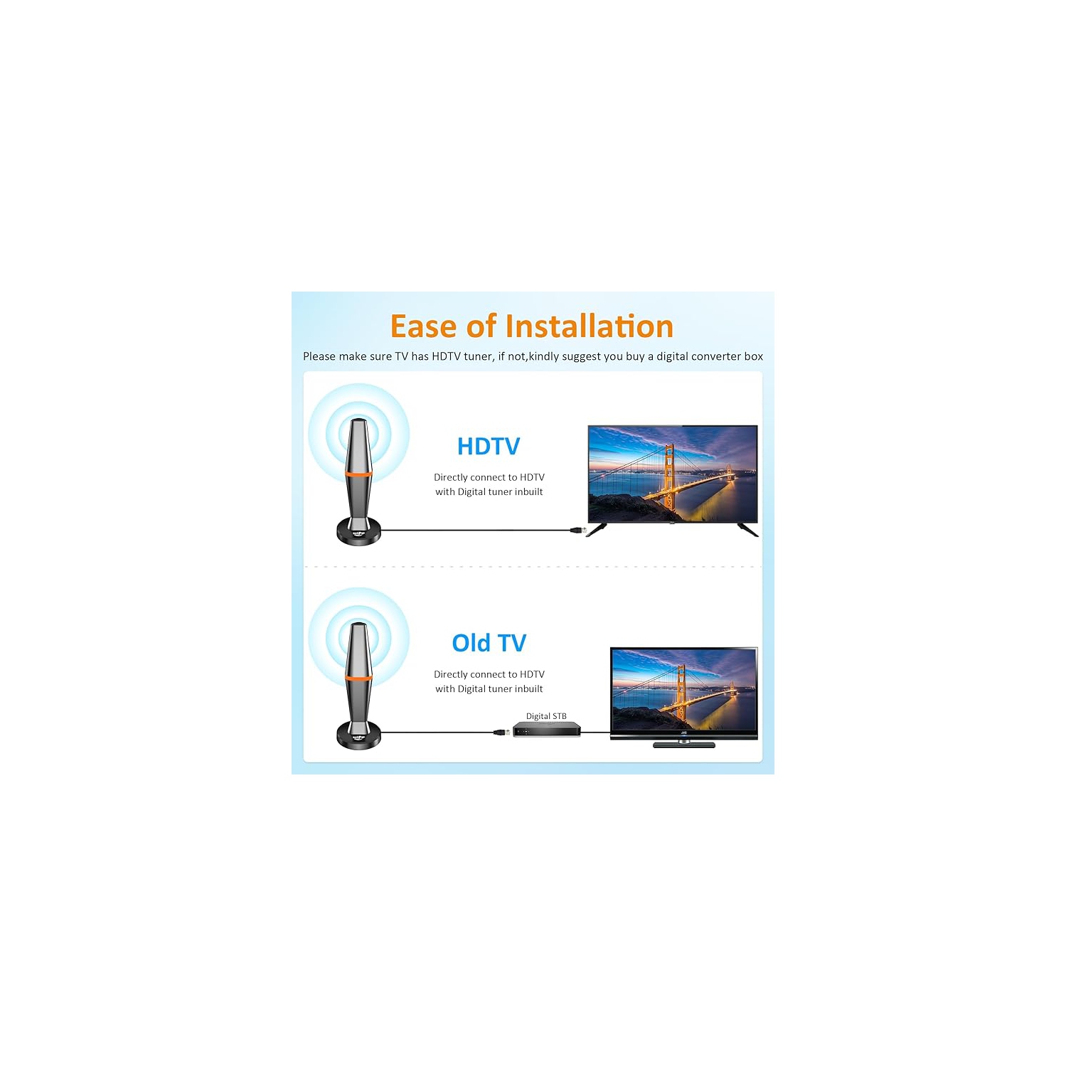 TV Antennas Indoor for Local Channels, 260+ Miles Long Range - Indoor & Outdoor HD Digital Antenna with 360°Reception for 4K 1080P All TVs-3M Coax