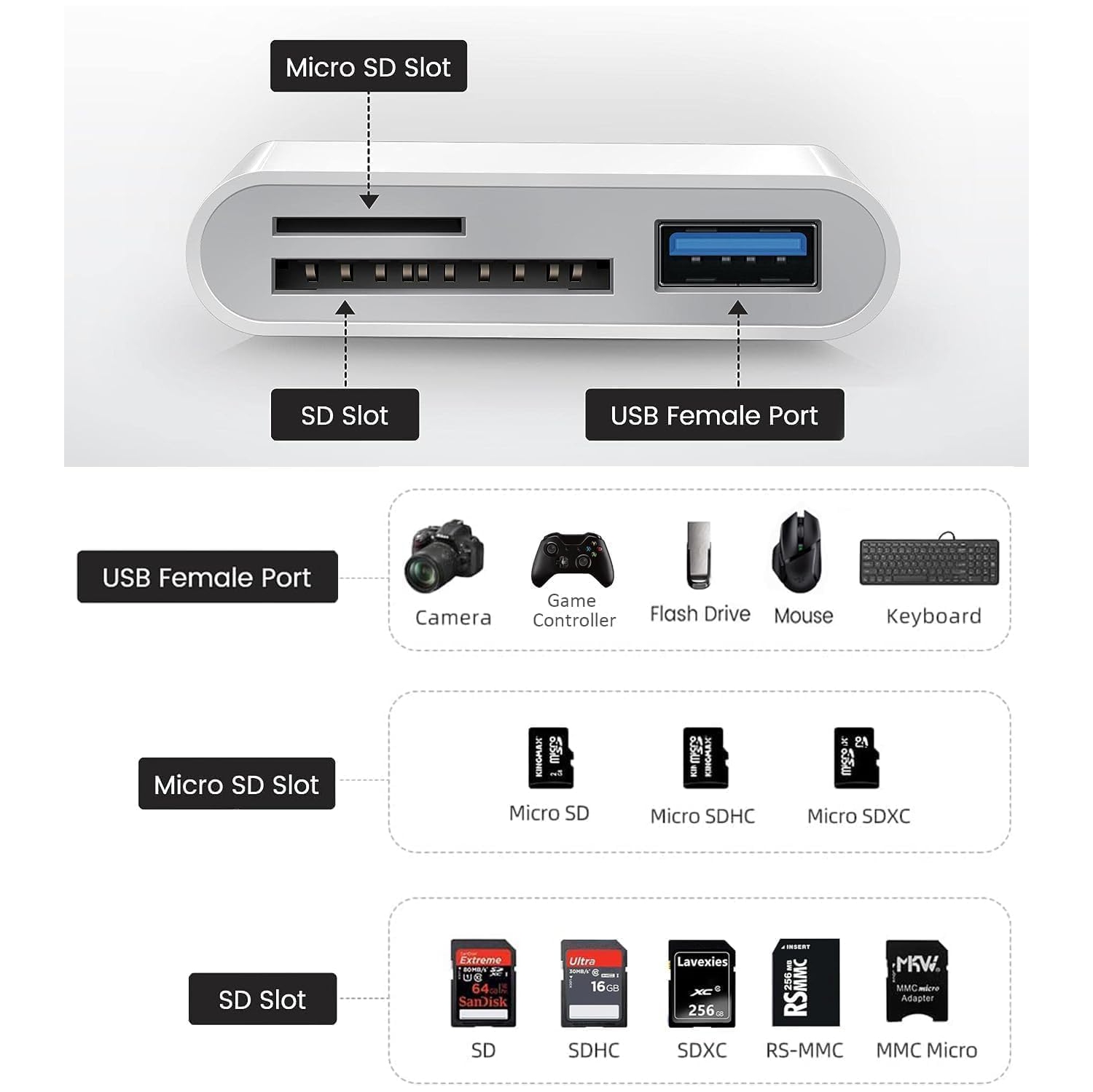 USB C SD Card Reader for iPhone 16 15, 3 in 1 USB-C Memory Camera Card Reader with SD MicroSD USB 3 Ports for iPhone 15 16, iPad Pro MacBook and More