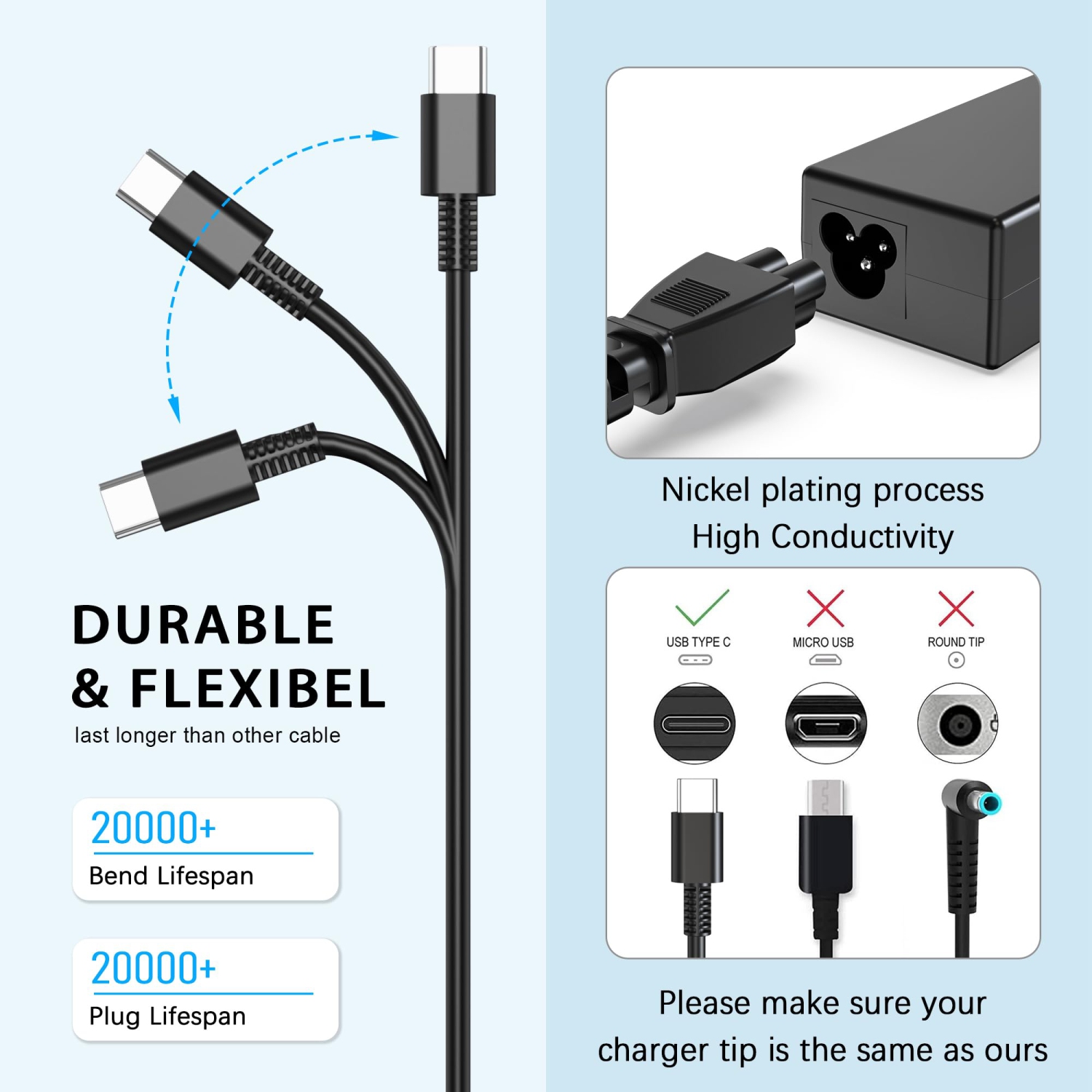 Universal Chromebook Charger 65W 45W USB C Laptop Charger Compatible with HP Dell Lenovo Acer Asus Samsung Google Series Fast Charging Type C Travel