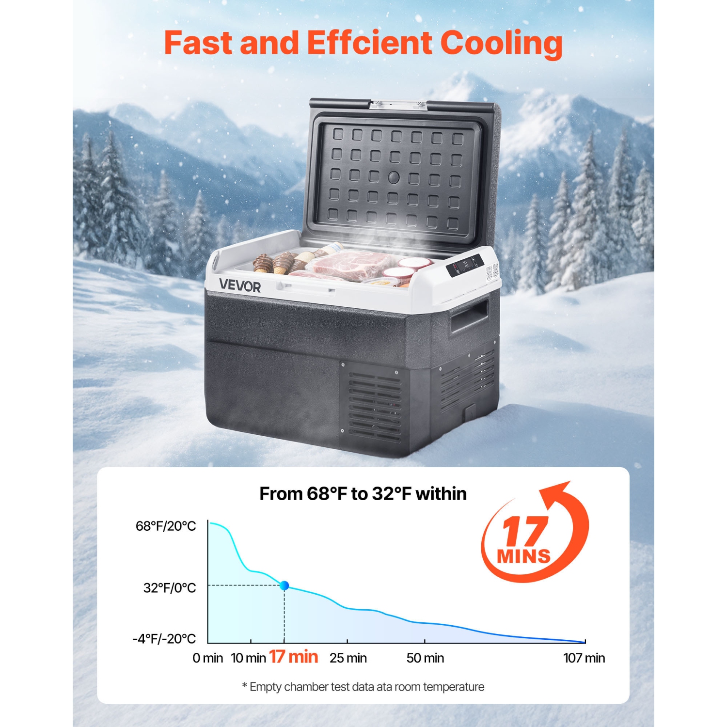 VEVOR 12 Volt Car Refrigerator, 26.4QT/25L Car Fridge, Portable Electric Cooler with -4℉~68℉ Adjustable Temperature, 12/24V DC and 100- 240V AC