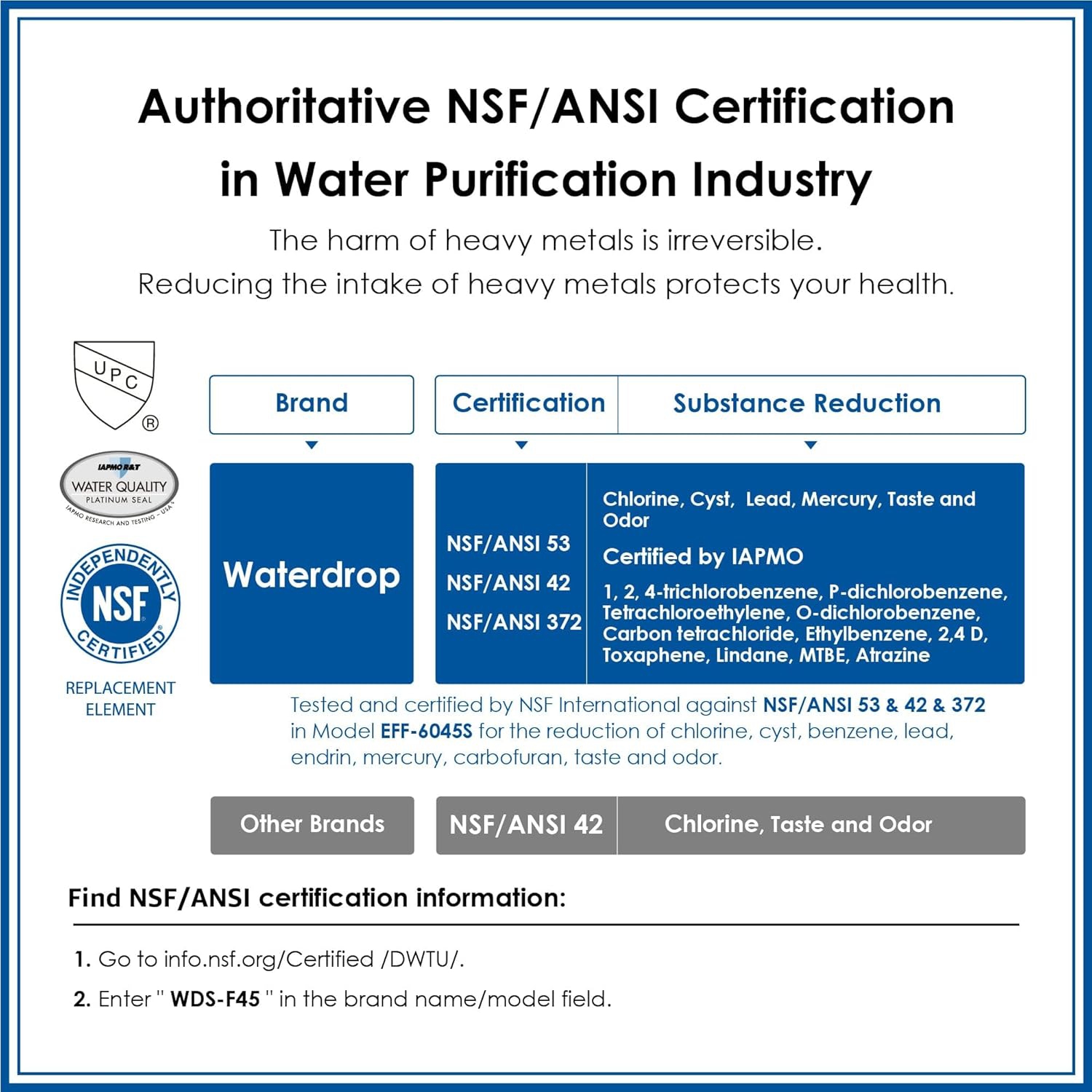 Certifié NSF 53 et 42 de Waterdrop WDS-F45 compatible avec les modèles HAF-Qin/EXP, HAF-Qin, DA97-17376 B, DA97-08006C, filtre à eau pour