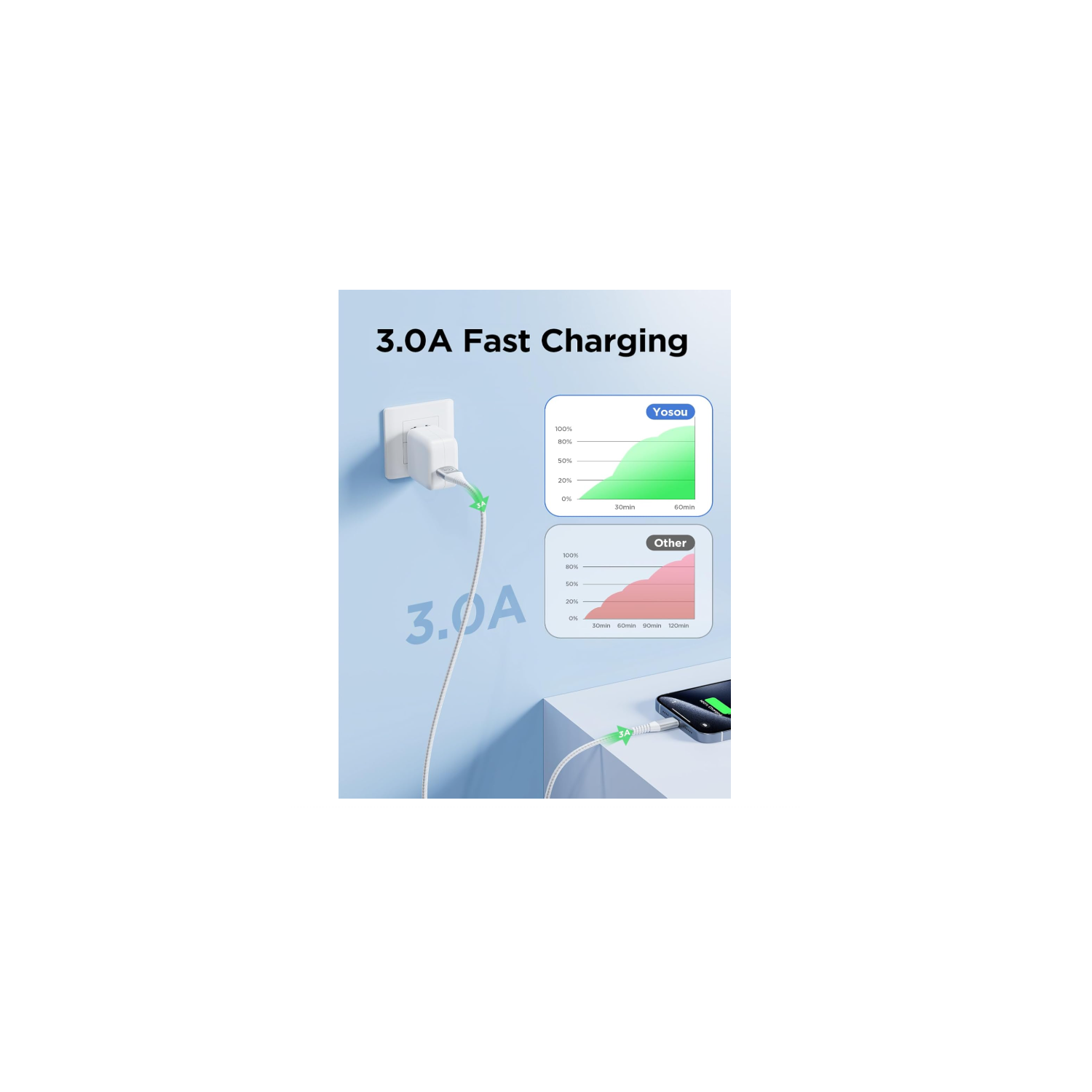 iPhone Charger, USB to Lightning Cable [Apple MFi Certified] 2Pack 10ft Nylon Braided USB A Charger Cord Fast Charger iPhone Charging Cable for