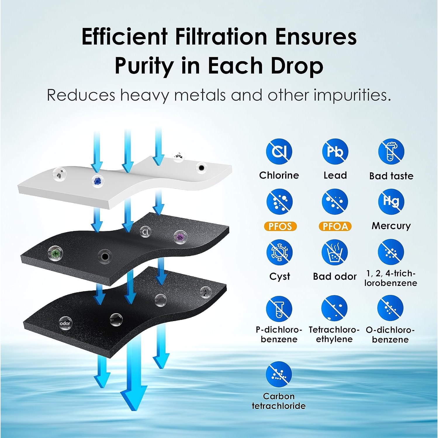 Certifié NSF 53 et 42 de Waterdrop WDS-F45 compatible avec les filtres à eau HAF-Qin/EXP, HAF-Qin, DA97-17376 B, DA97-08006C et pour