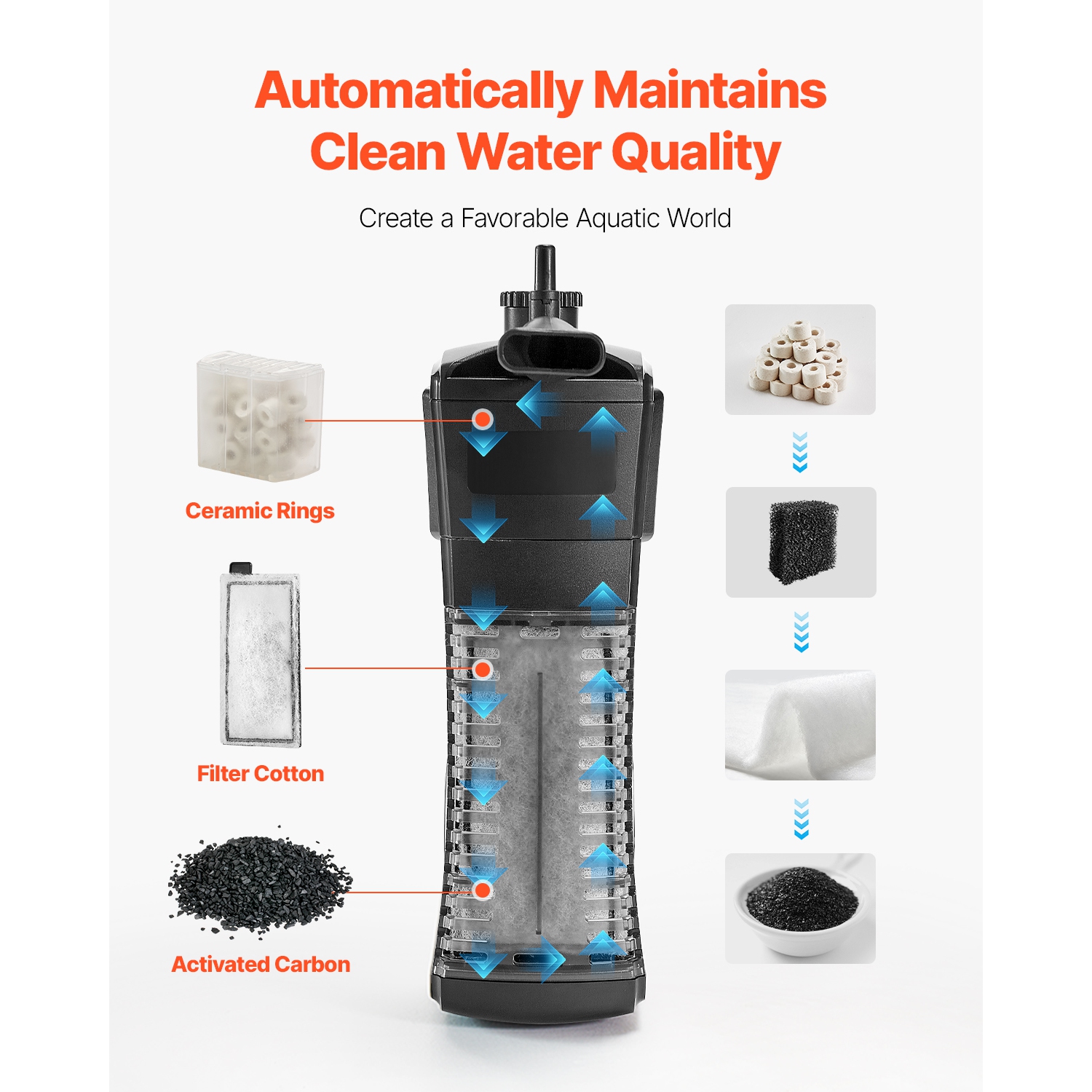 Aquarium VEVOR de 5 gallons pour aquarium, réservoir de démarrage intelligent carré en verre ultra-transparent à éclairage réglable à 3 couleurs,