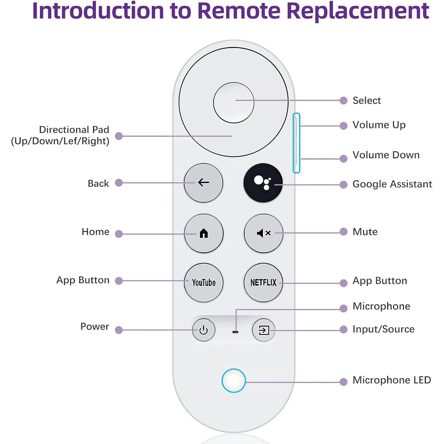 Voice Remote Replacement Control(Remote Only) Fit for Google Chromecast 4K Streaming Media Player Chromecast Remote Replacement for Google TV