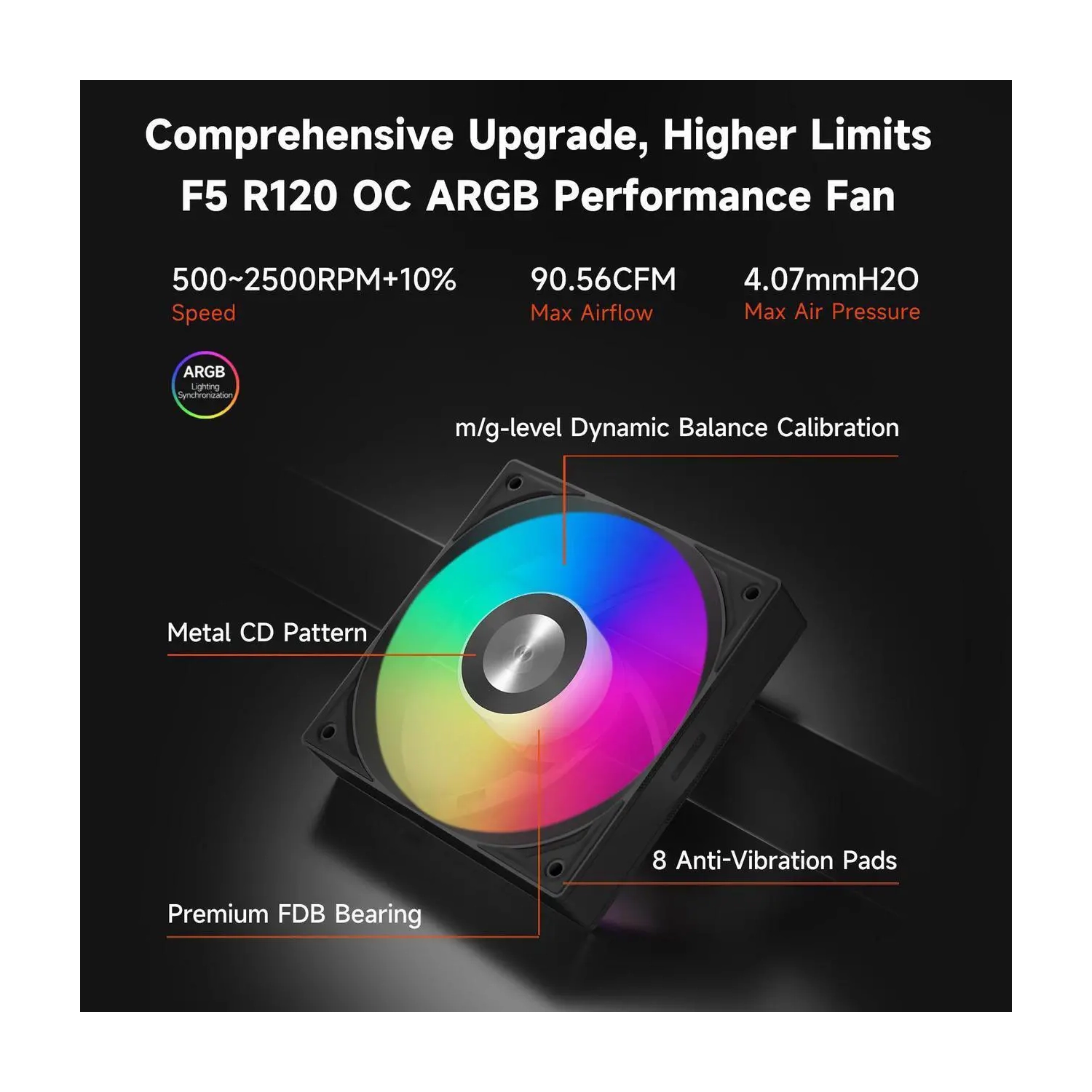 PCCOOLER CPS DC360 Pro ARGB Display AIO CPU Liquid Cooler, 360mm Radiator, 310W TDP, Customizable 2.4" IPS LCD Display, for Intel LGA
