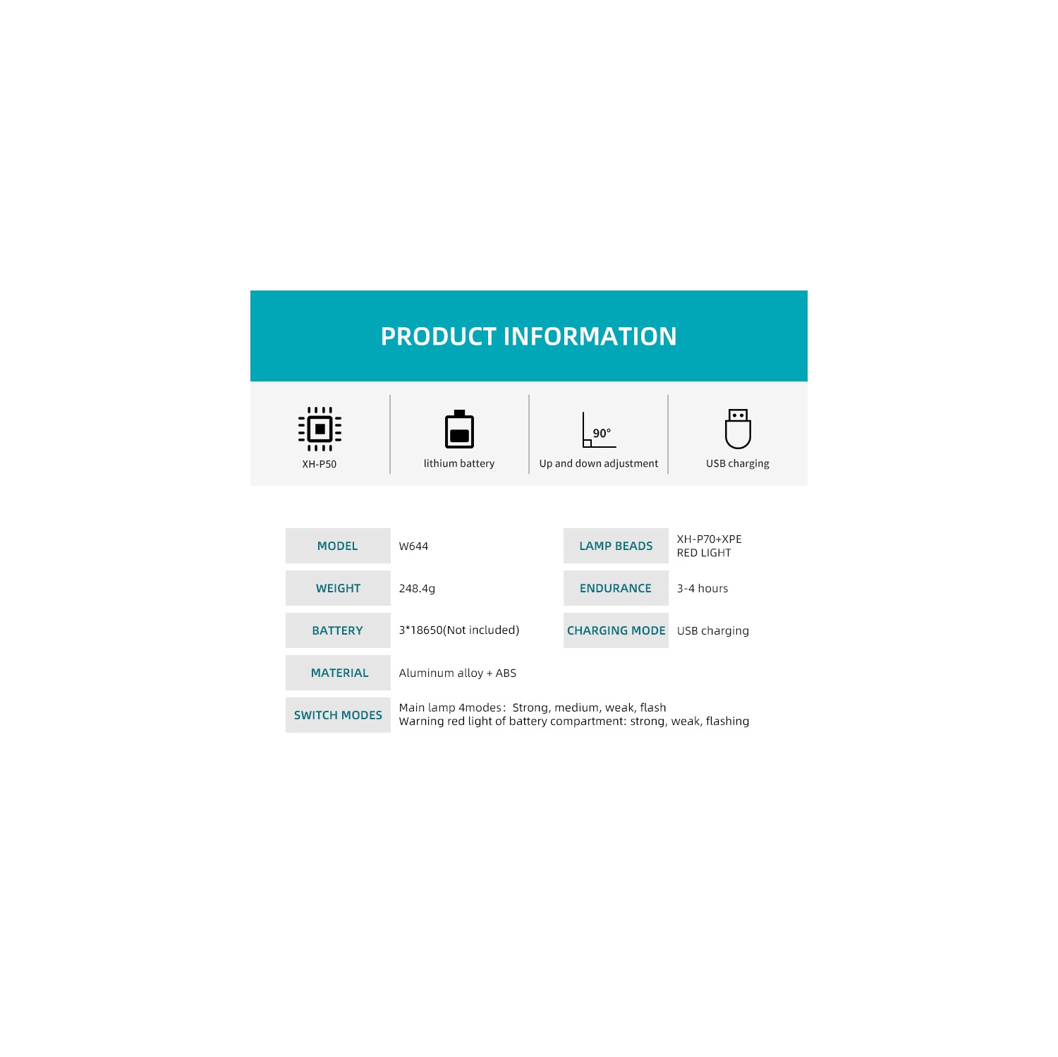 New P70 High-Intensity, Long-Focus, Fixed-Focus Headlamp, USB Rechargeable, Waterproof, Great for Outdoor Night Fishing - Includes USB Cable