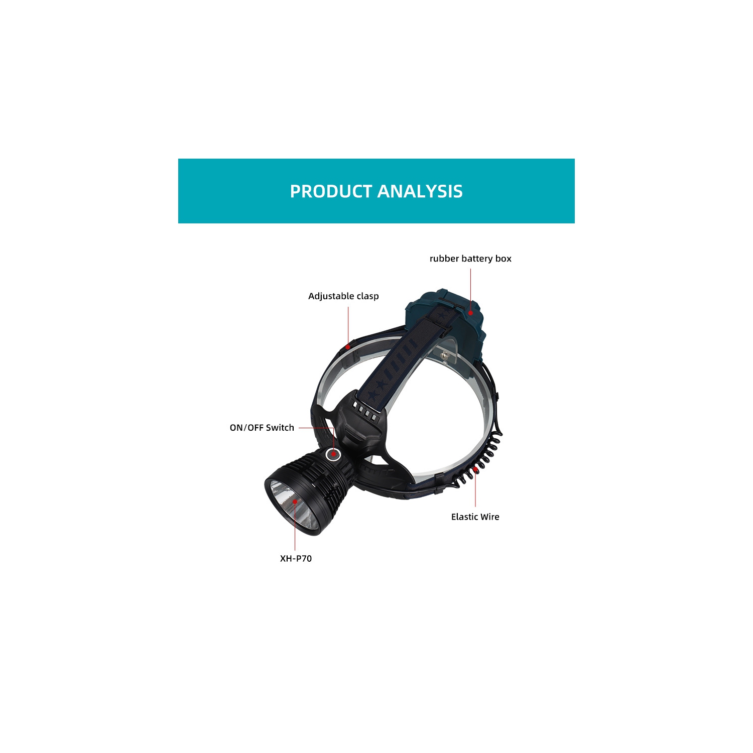 New P70 High-Intensity, Long-Focus, Fixed-Focus Headlamp, USB Rechargeable, Waterproof, Great for Outdoor Night Fishing - Includes USB Cable