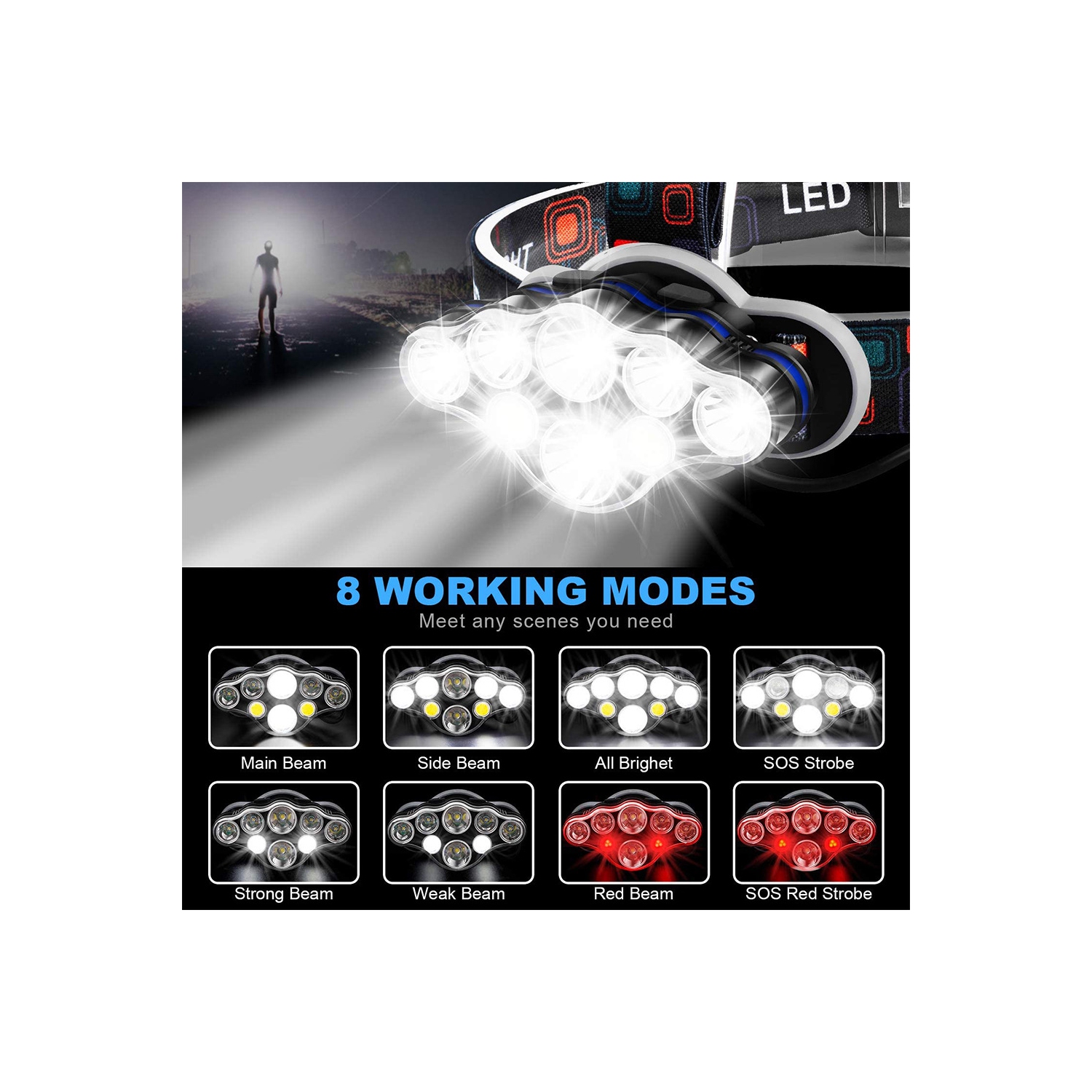 Popular USB Rechargeable LED High Intensity T6 Headlamp, Multipurpose Outdoor Camping and Night Fishing Waterproof COB Headlamp - Set [Headlamp +