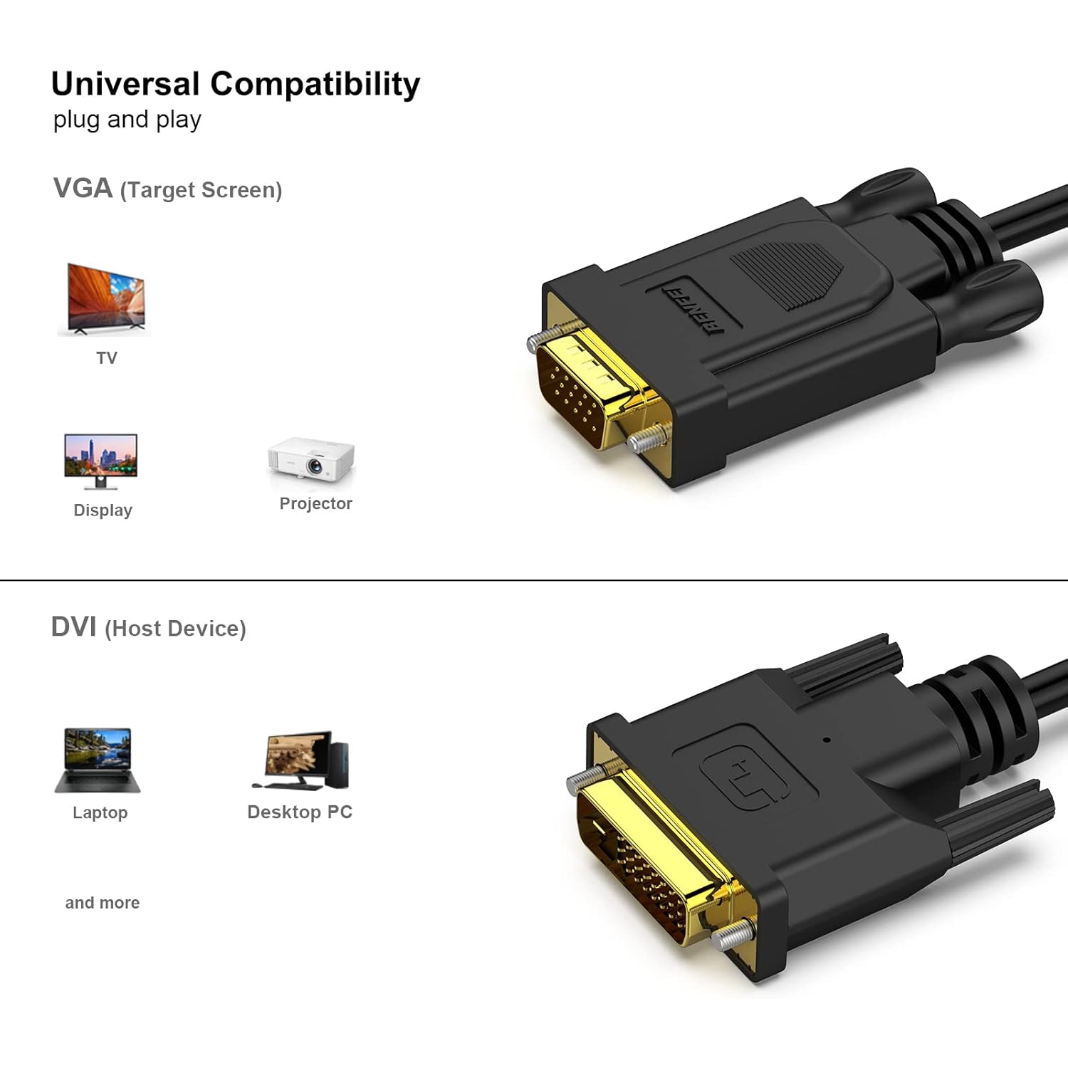 BENFEI – Câble actif DVI-D vers VGA, 6&nbsp;pi, mâle vers mâle, plaqué or, DVI-D 24+1 vers VGA