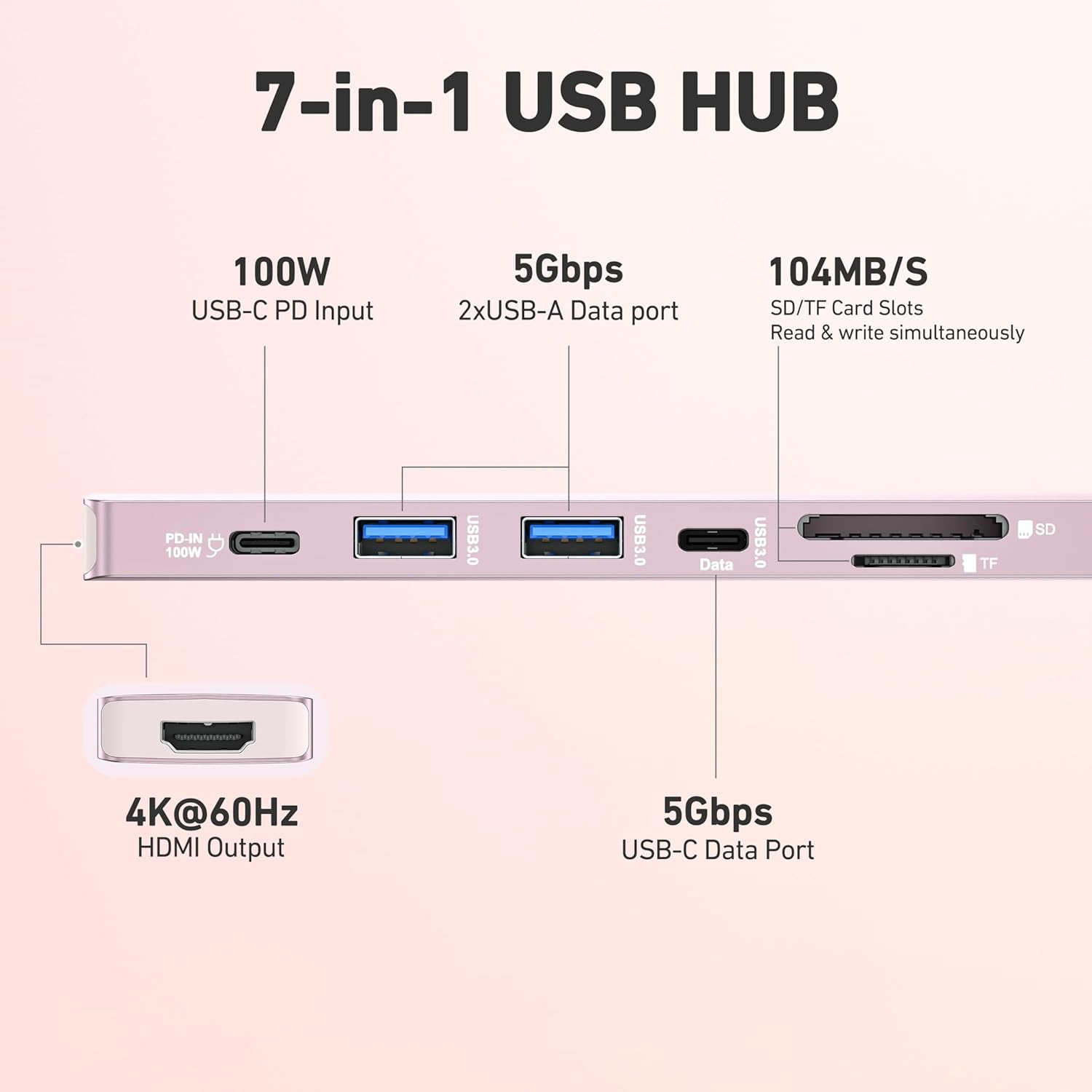 BENFEI 7-in-1 USB C Hub, HDMI 4K@60Hz, 2xUSB-A, USB-C Data, 100W PD, SD/TF Reader, Pink