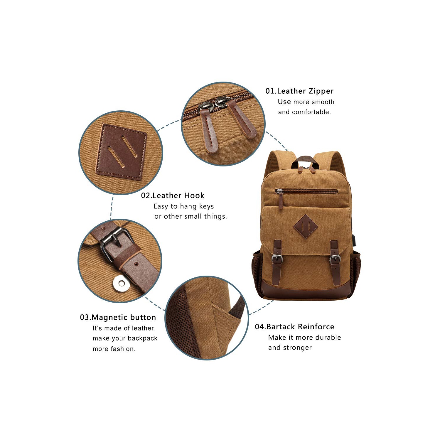 Sac à dos en toile pour femmes de Meidale | Sac à dos rétro convenant à la plupart des portables de 15,6 po, sac à livres avec port de