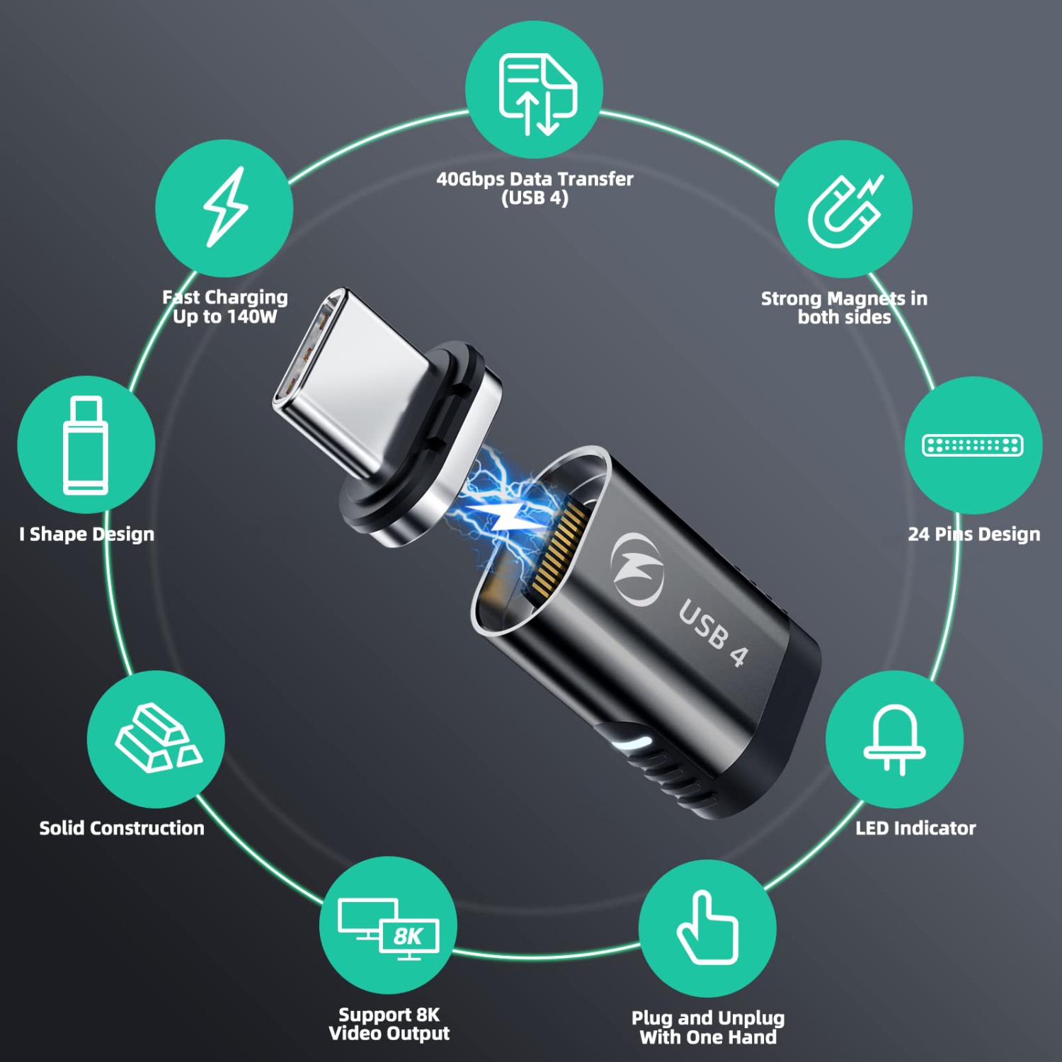 140W Magnetic USB C Adapter 2Pack, Straight USB 4 Magnetic Connector 40Gbps USB C Adapter Support 8K 60Hz Video Display for Thunderboard 4/3 MacBook
