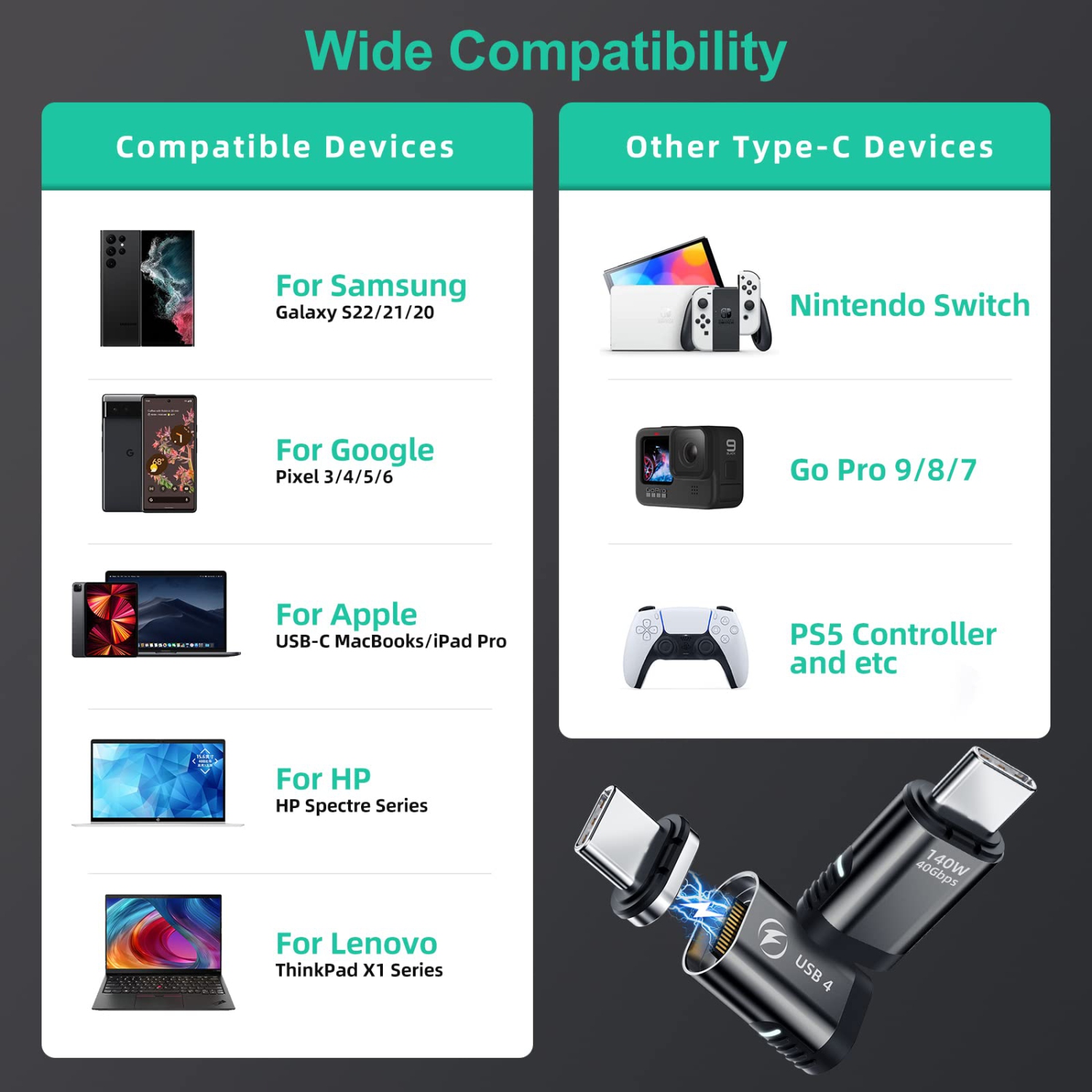 140W Magnetic USB C Adapter 2Pack, Straight USB 4 Magnetic Connector 40Gbps USB C Adapter Support 8K 60Hz Video Display for Thunderboard 4/3 MacBook