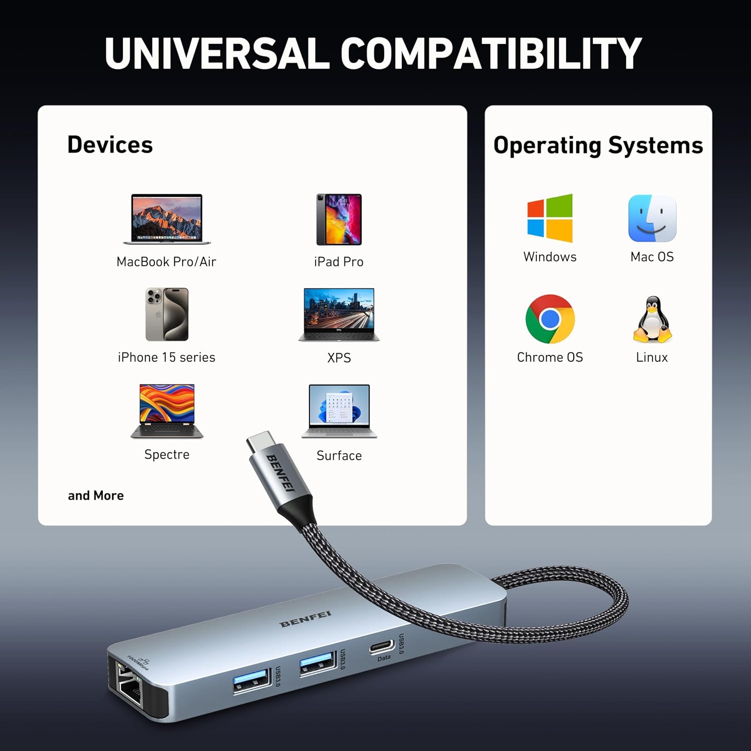 BENFEI 6-in-1 USB C Hub, HDMI 4K@60Hz, 2xUSB-A, USB-C Data, 100W PD, Gigabit Ethernet