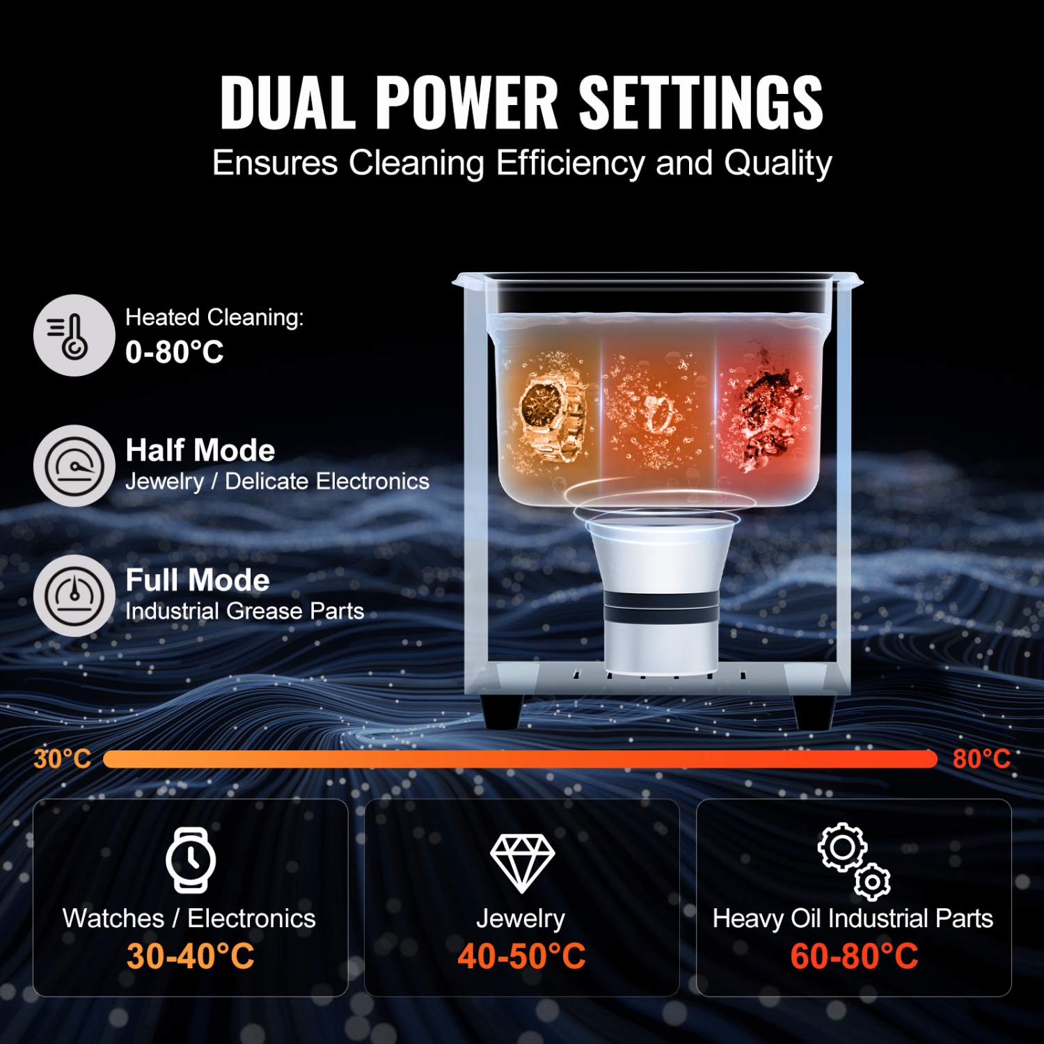 VEVOR 60W 2L Ultra Sonic Cleaner, Digital Sonic Cleaning Machine with Gentle Mode & Upgraded Degassing, 40kHz Ultrasound Cleaner Machine with Heater