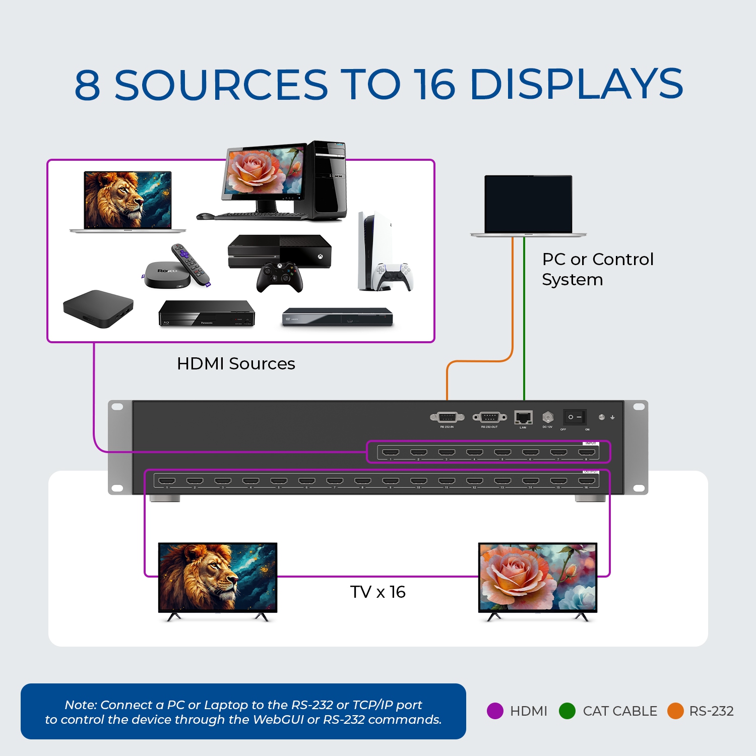OREI 4K@30Hz 8x16 HDMI™ Matrix