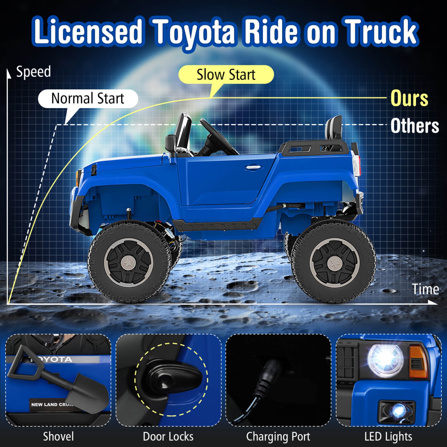 Costway 24V 2 Seater Ride on Car for Kids Licensed Toyota LC250 Ride on Truck with Remote Black/Gray/Navy/Pink/Red