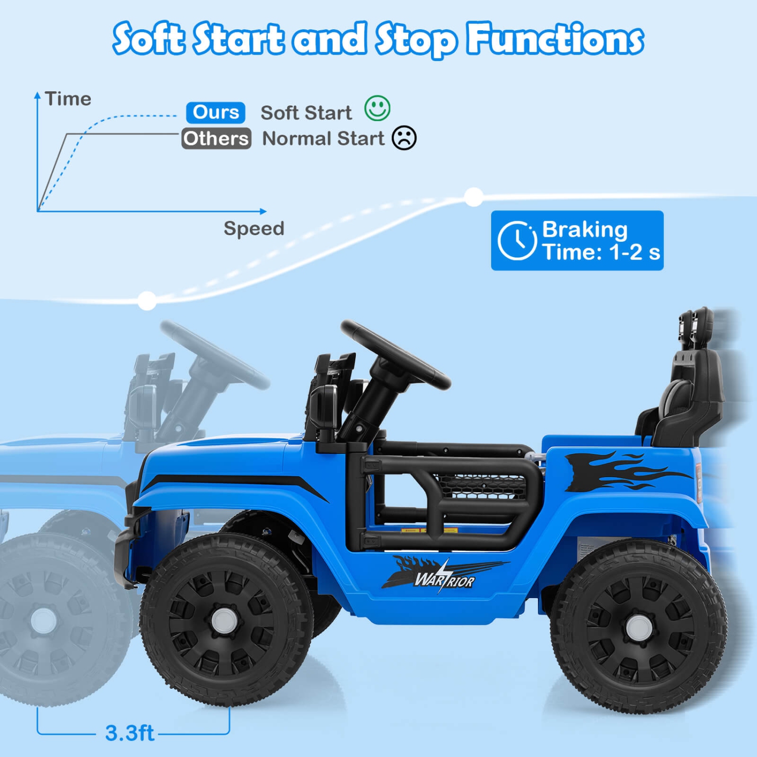 Véhicule électrique à batterie pour enfants 12 V de Costway avec télécommande Blanc/Violet/Rouge/Bleu/Noir/Rose
