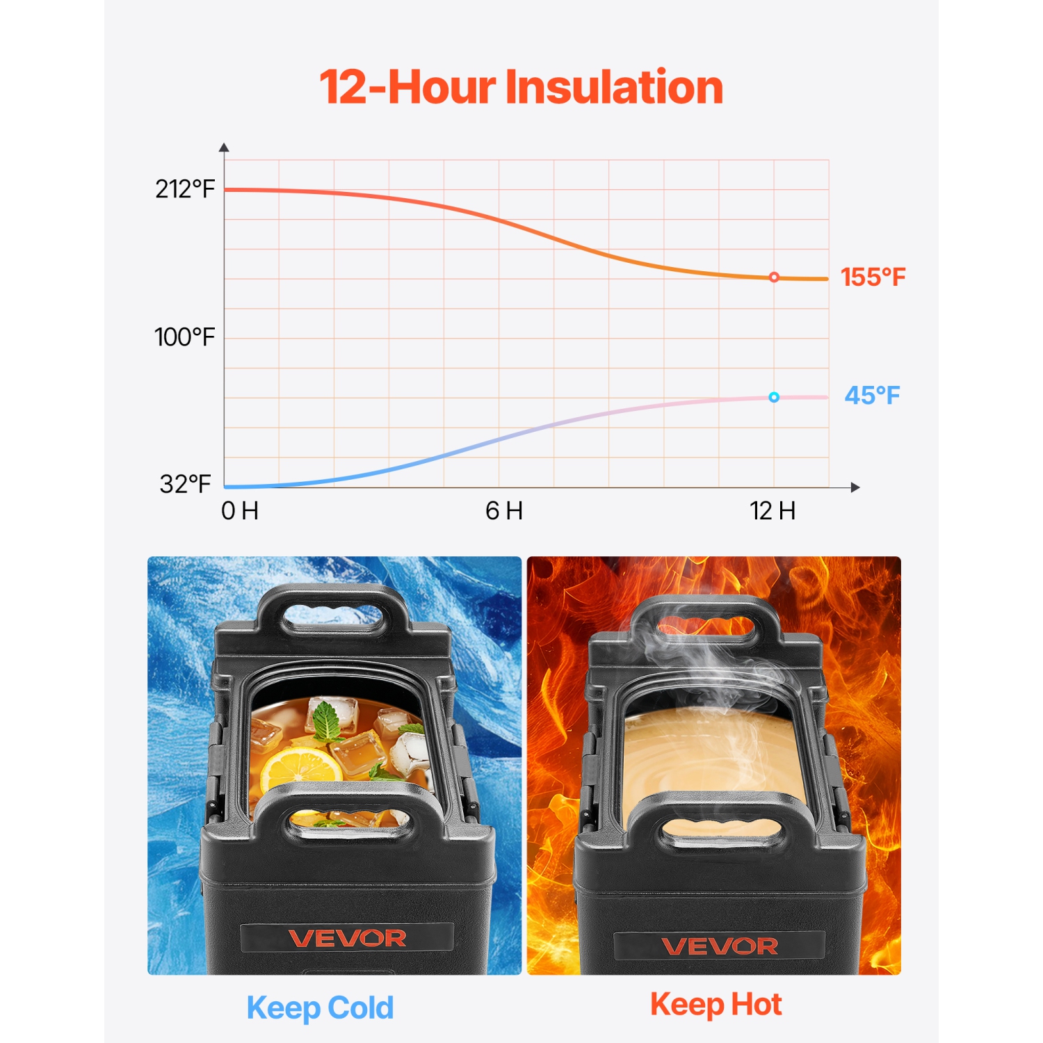 VEVOR 5 Gal/19L Insulated Beverage Dispenser,Hot and Cold Beverage Server with Spigot & Handle, Food-Grade Thermal Drink Dispenser Cooler for Tea
