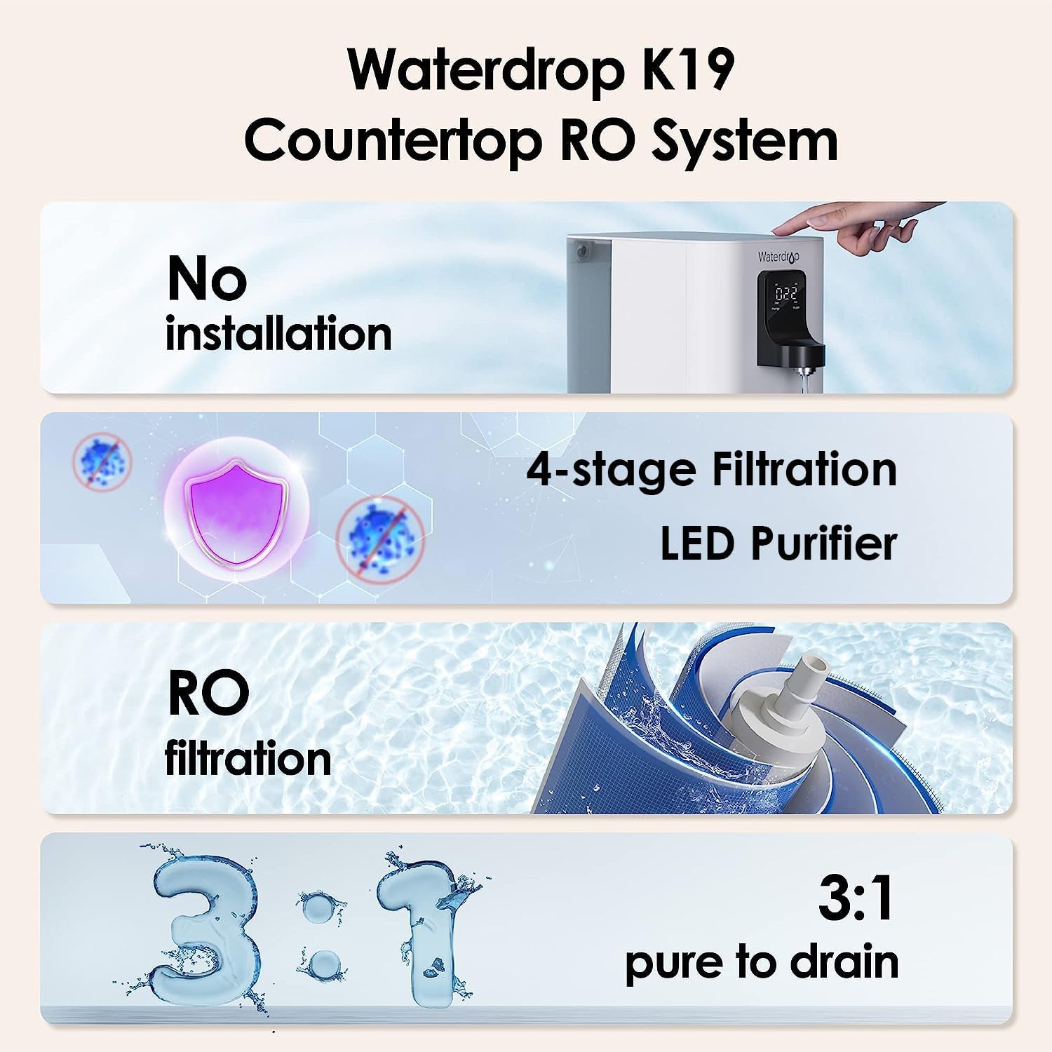 Waterdrop - WD-K19RF Filter, Replacement for WD-K19-S and WD-K19-H Countertop Reverse Osmosis System, 12-month Lifetime