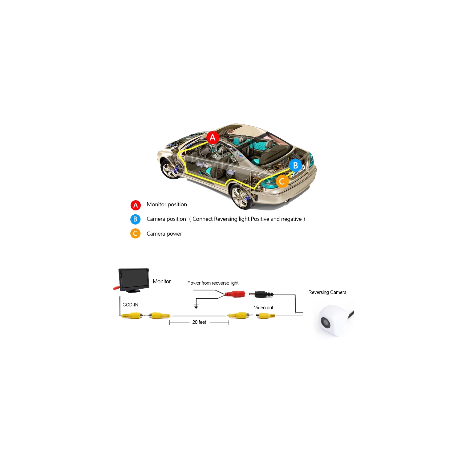 Vue arrière de la voiture 170° CDD de recul Caméra de recul CMOS Blanc nocturne