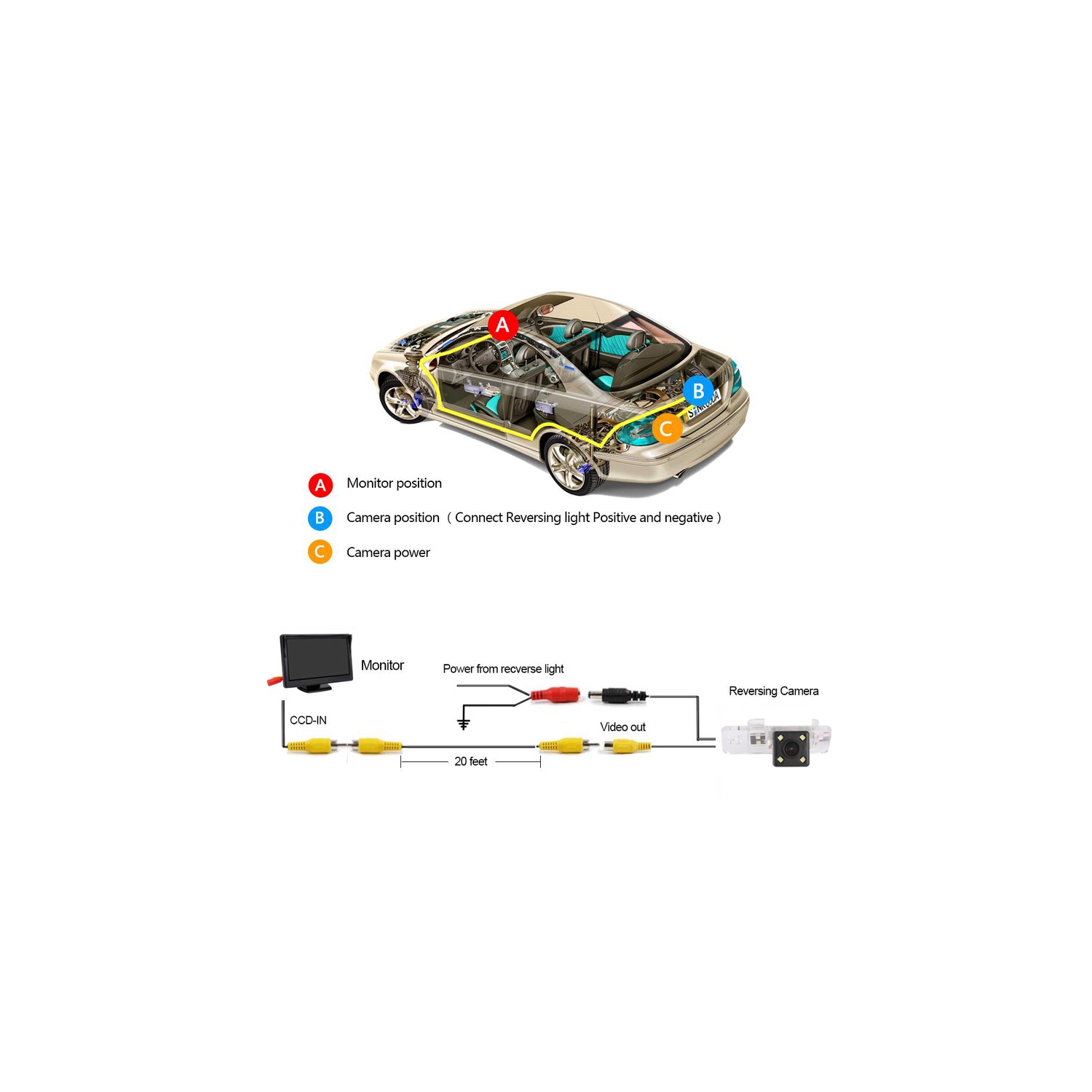 Caméra de recul 4LED pour Audi A8 A6 A4 A3 Q7 S5 S6 S8 RS4 RS6 4&nbsp;L/Q5/A5